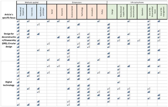 Sustainability 15 02500 g0a1b