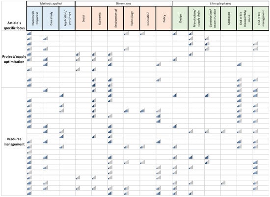 Sustainability 15 02500 g0a1c