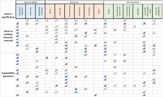 Sustainability 15 02500 g0a1d