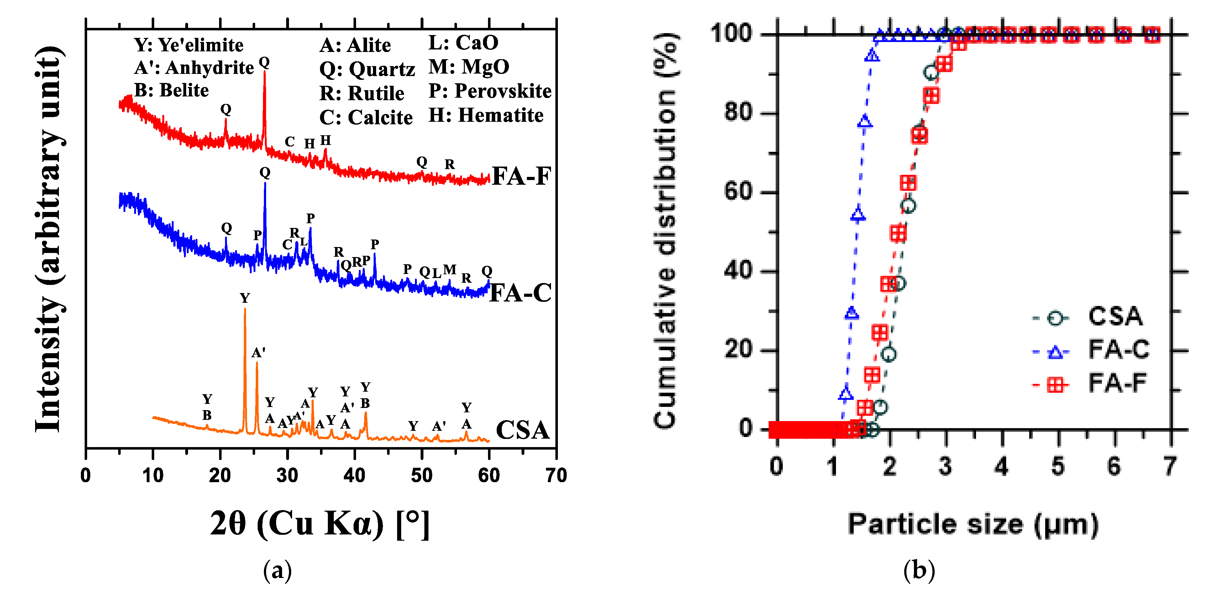Sustainability 15 02501 g001
