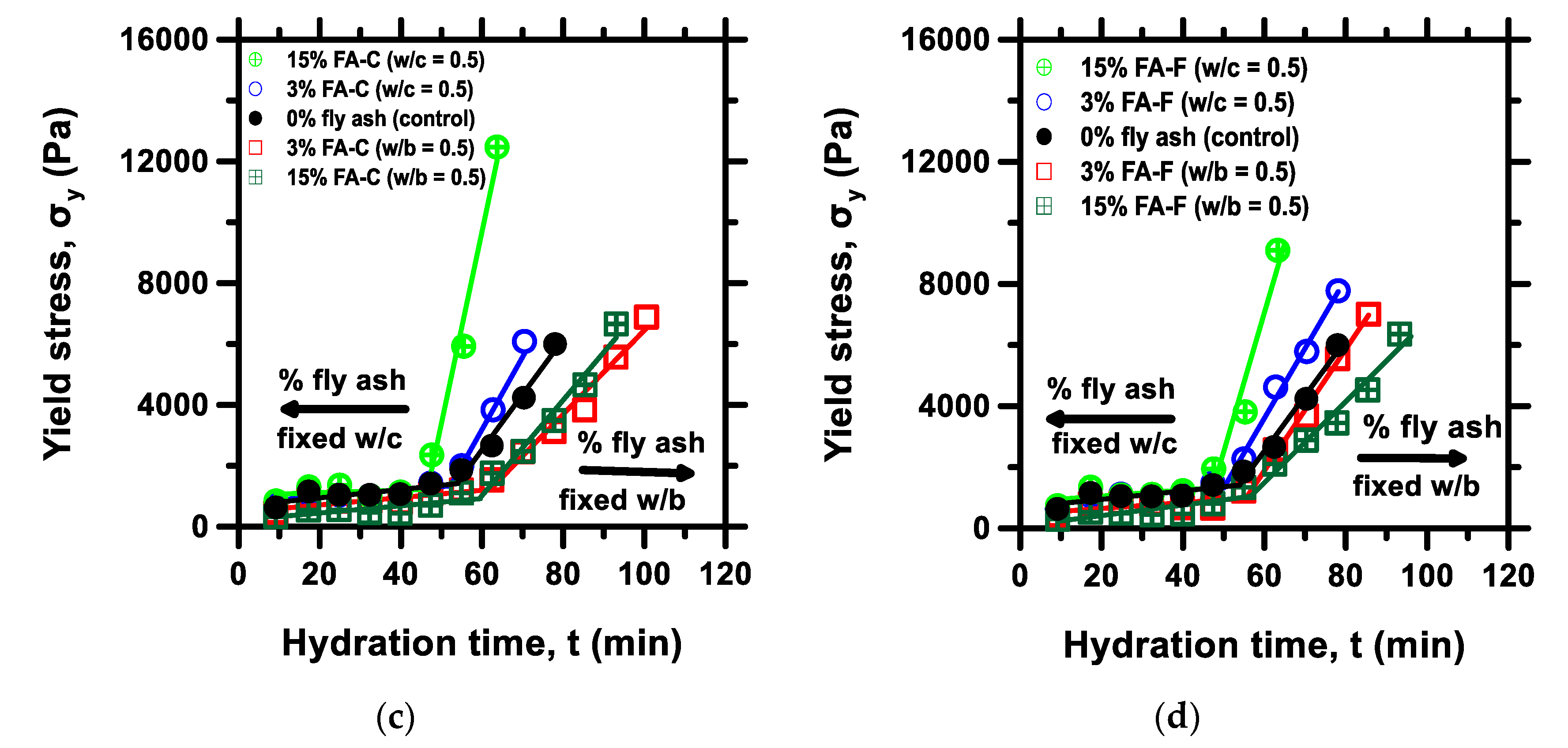Sustainability 15 02501 g003b
