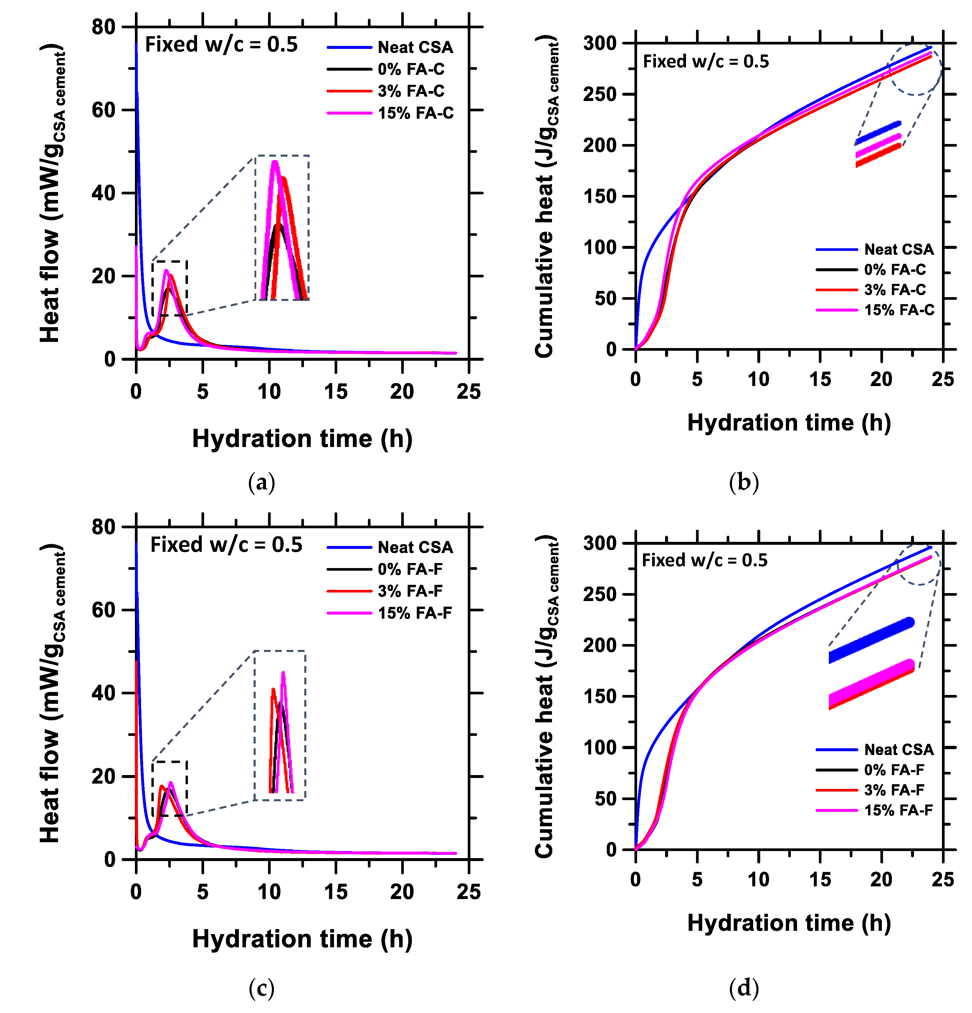 Sustainability 15 02501 g005