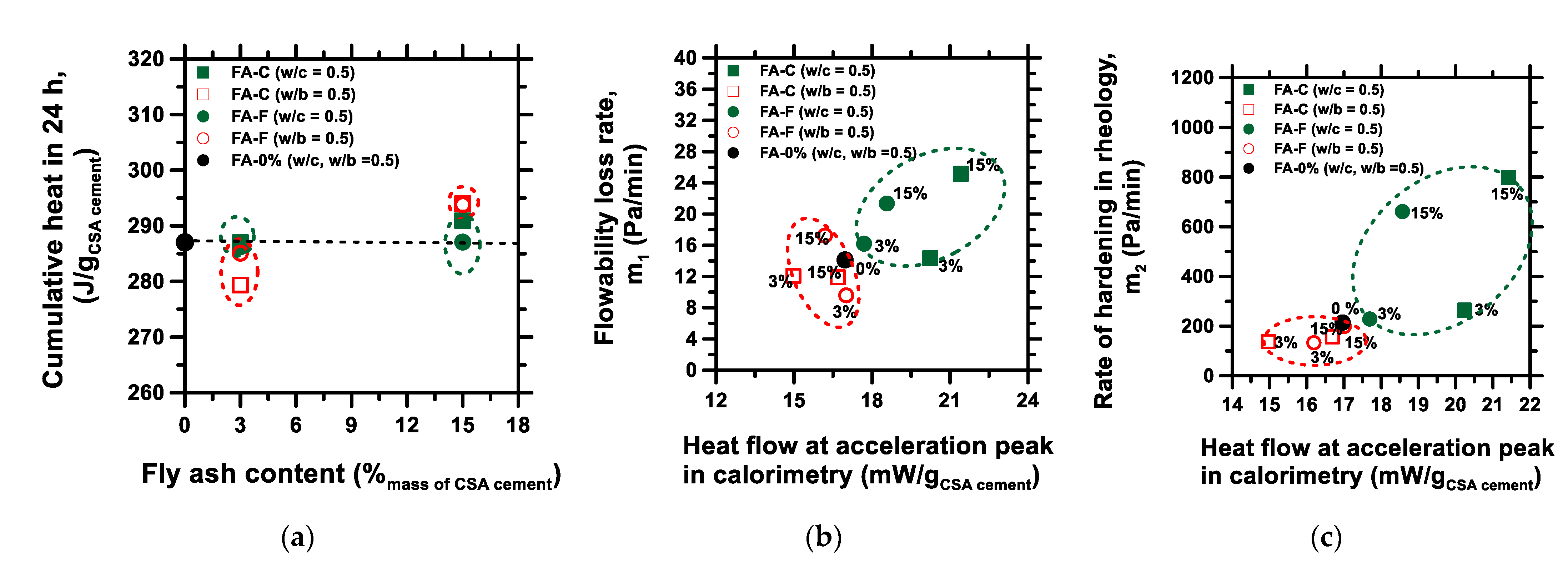 Sustainability 15 02501 g007