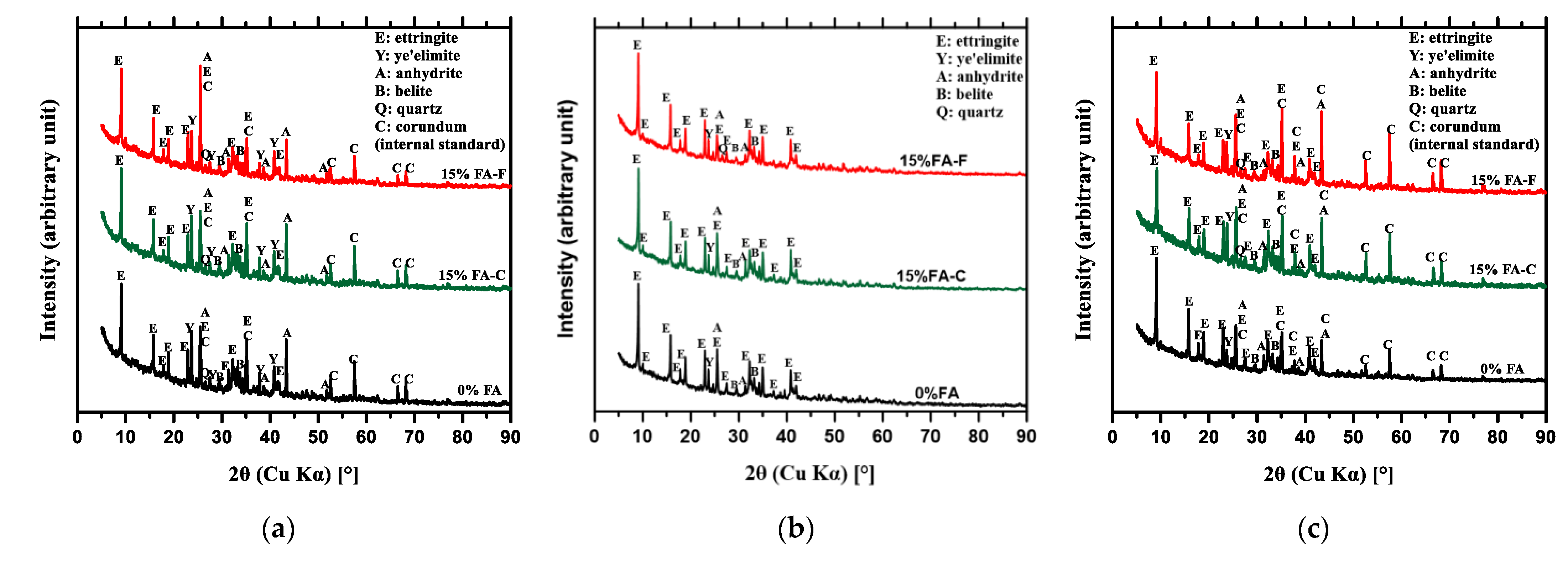 Sustainability 15 02501 g008