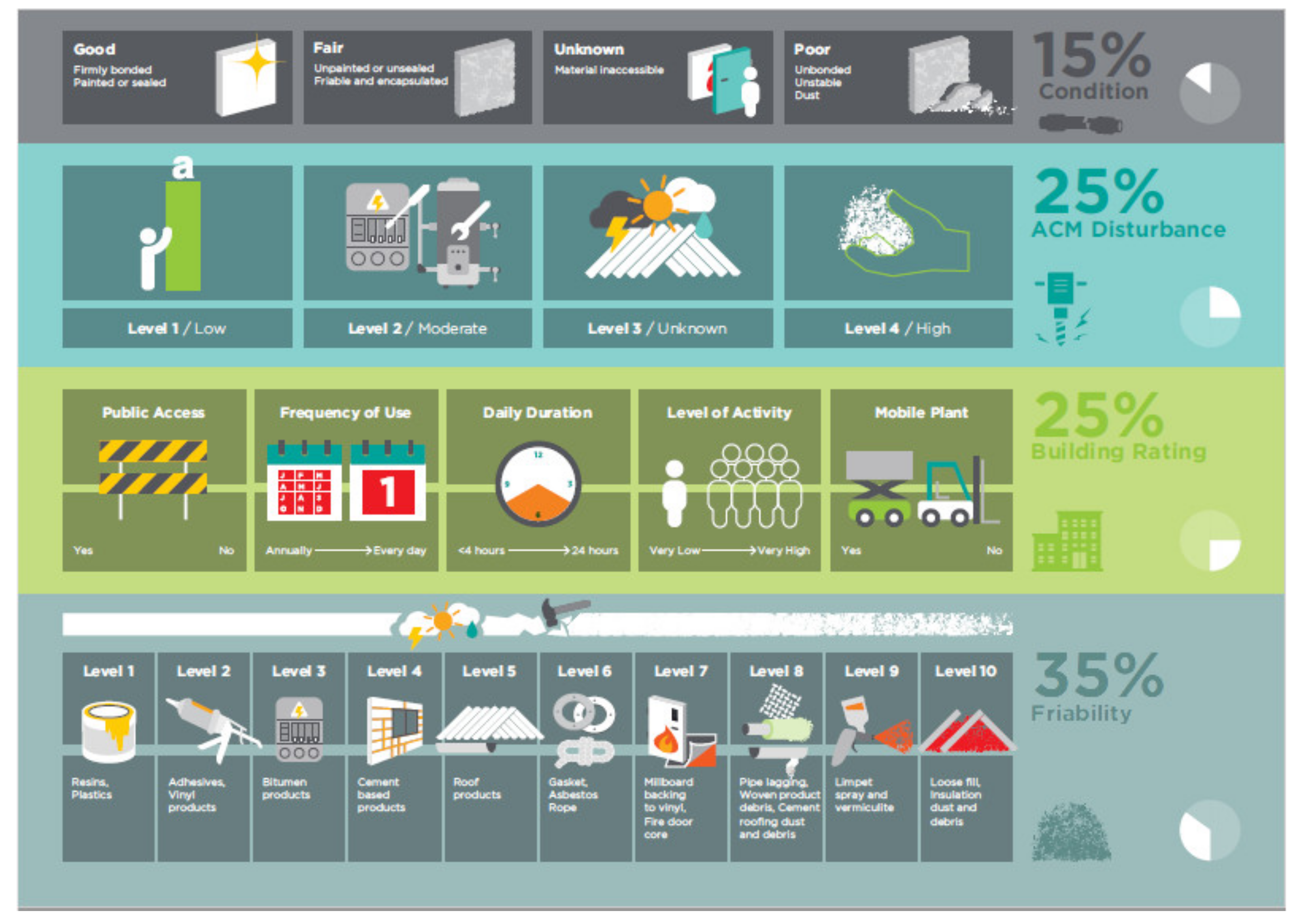 Sustainability 15 02507 g002