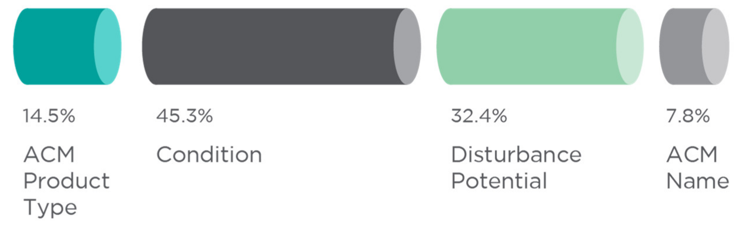 Sustainability 15 02507 g006