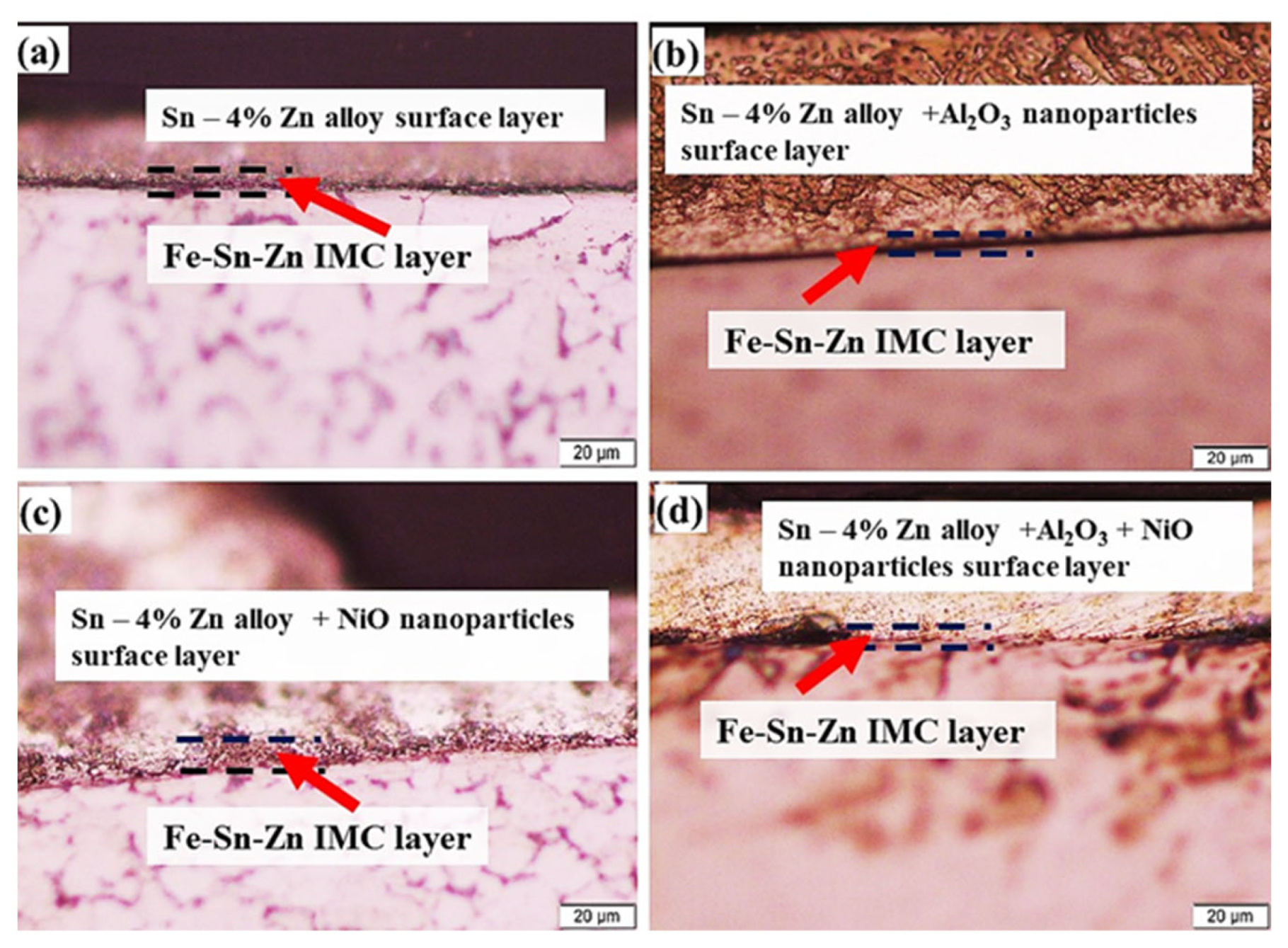 Sustainability 15 02511 g004