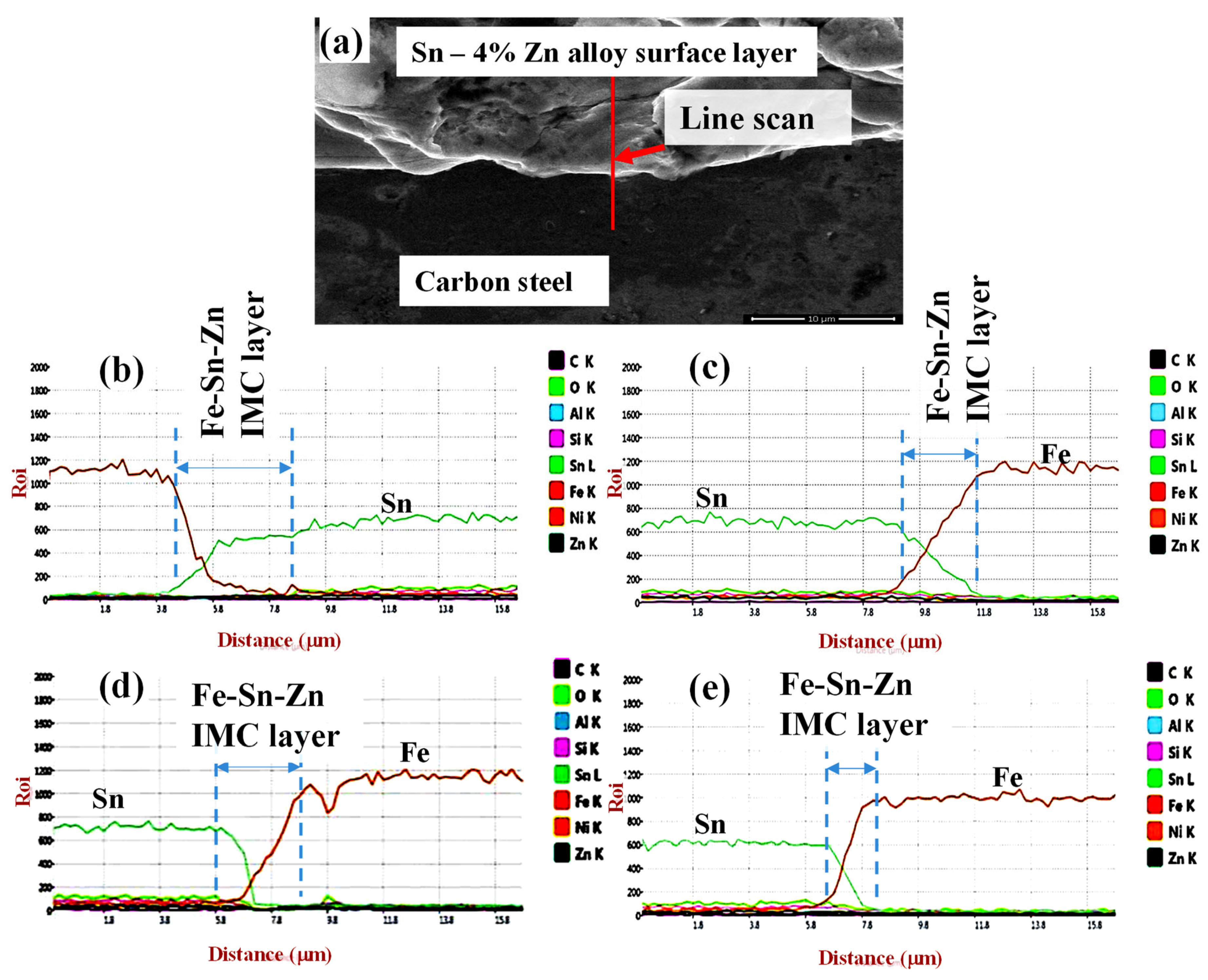 Sustainability 15 02511 g007