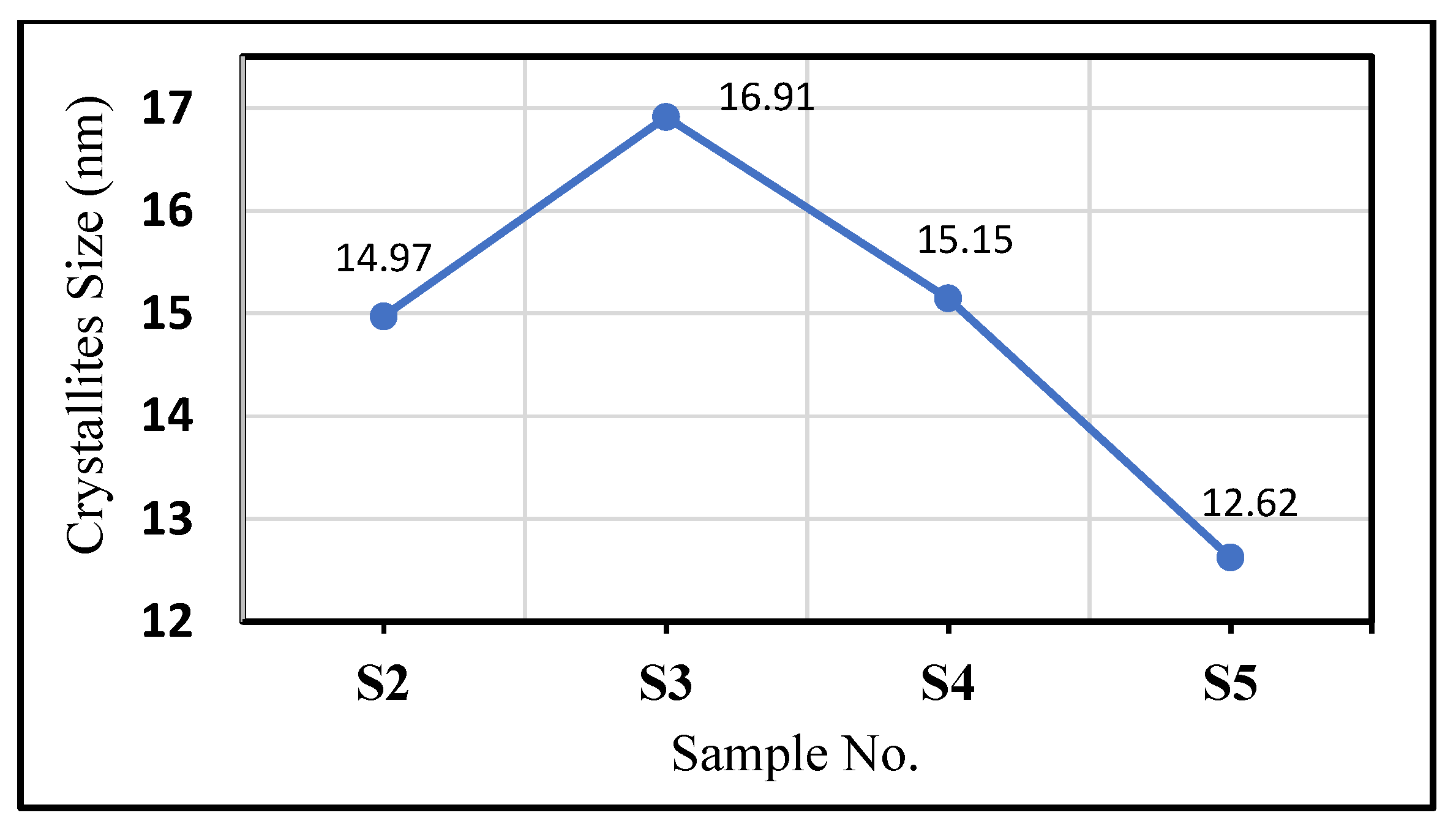 Sustainability 15 02511 g010