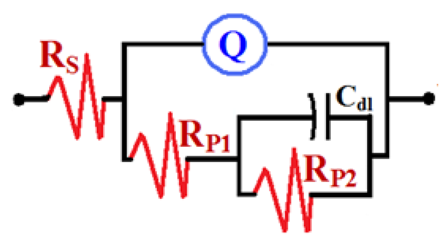 Sustainability 15 02511 g013