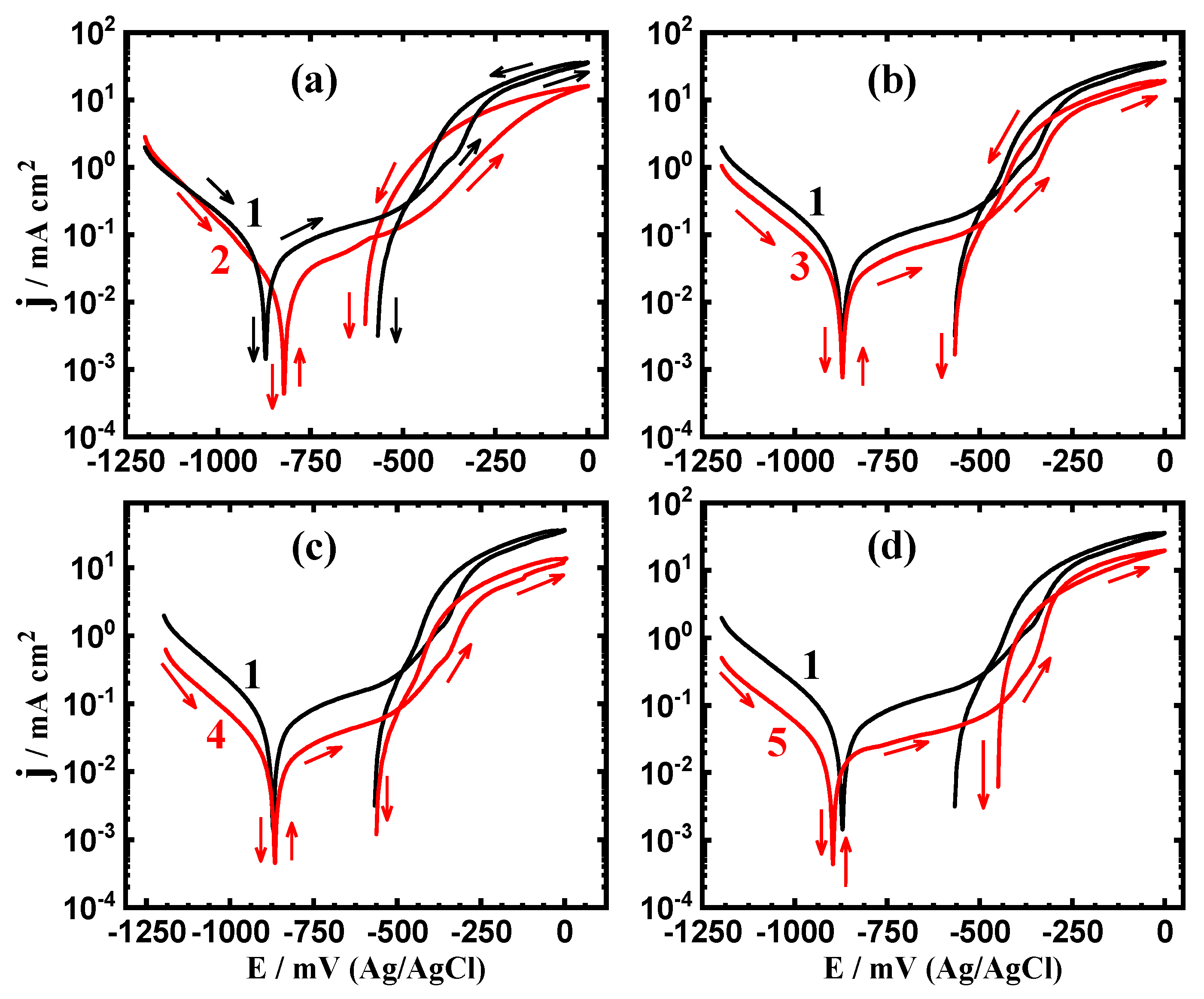 Sustainability 15 02511 g014