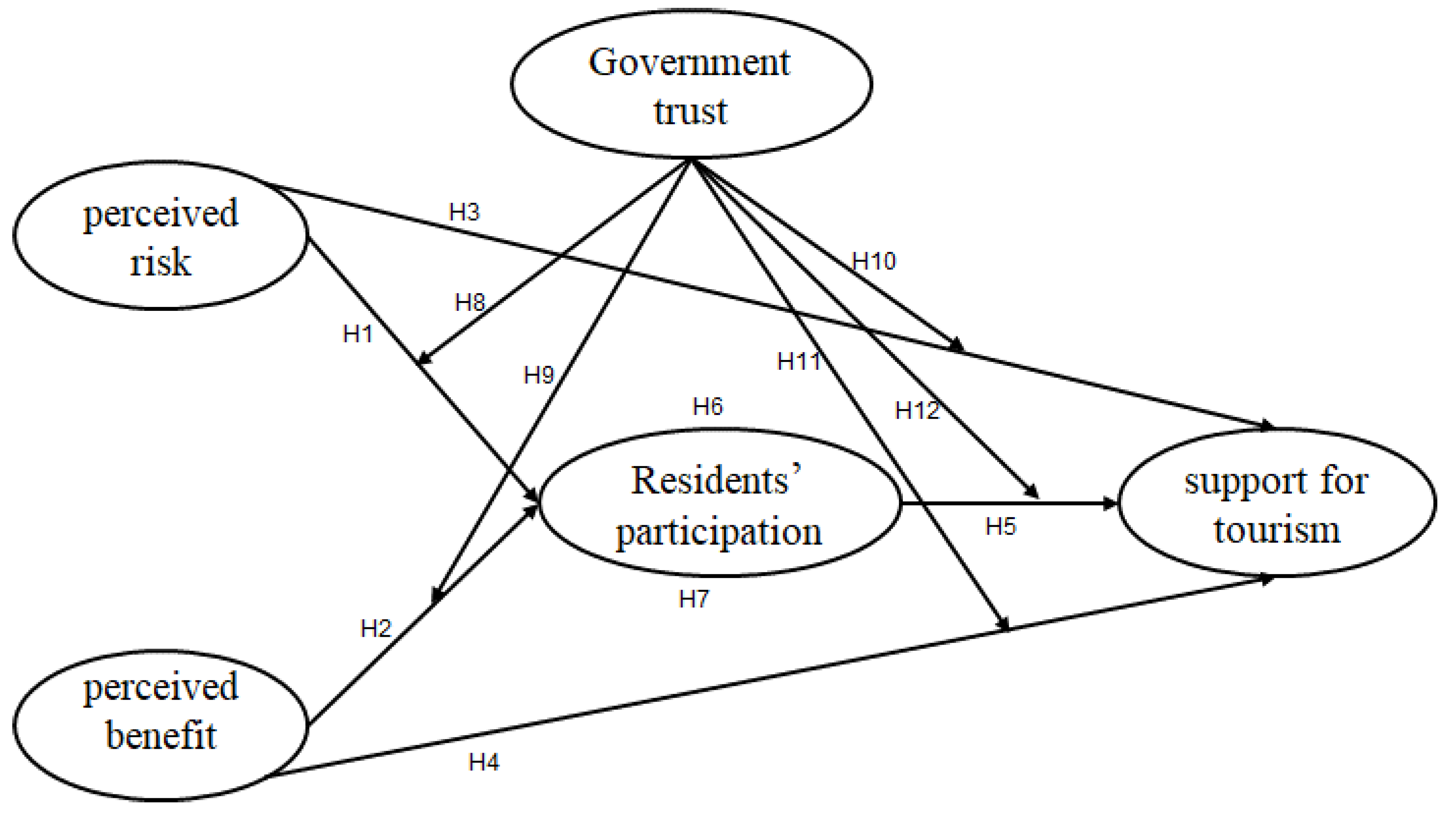 Sustainability 15 02513 g001