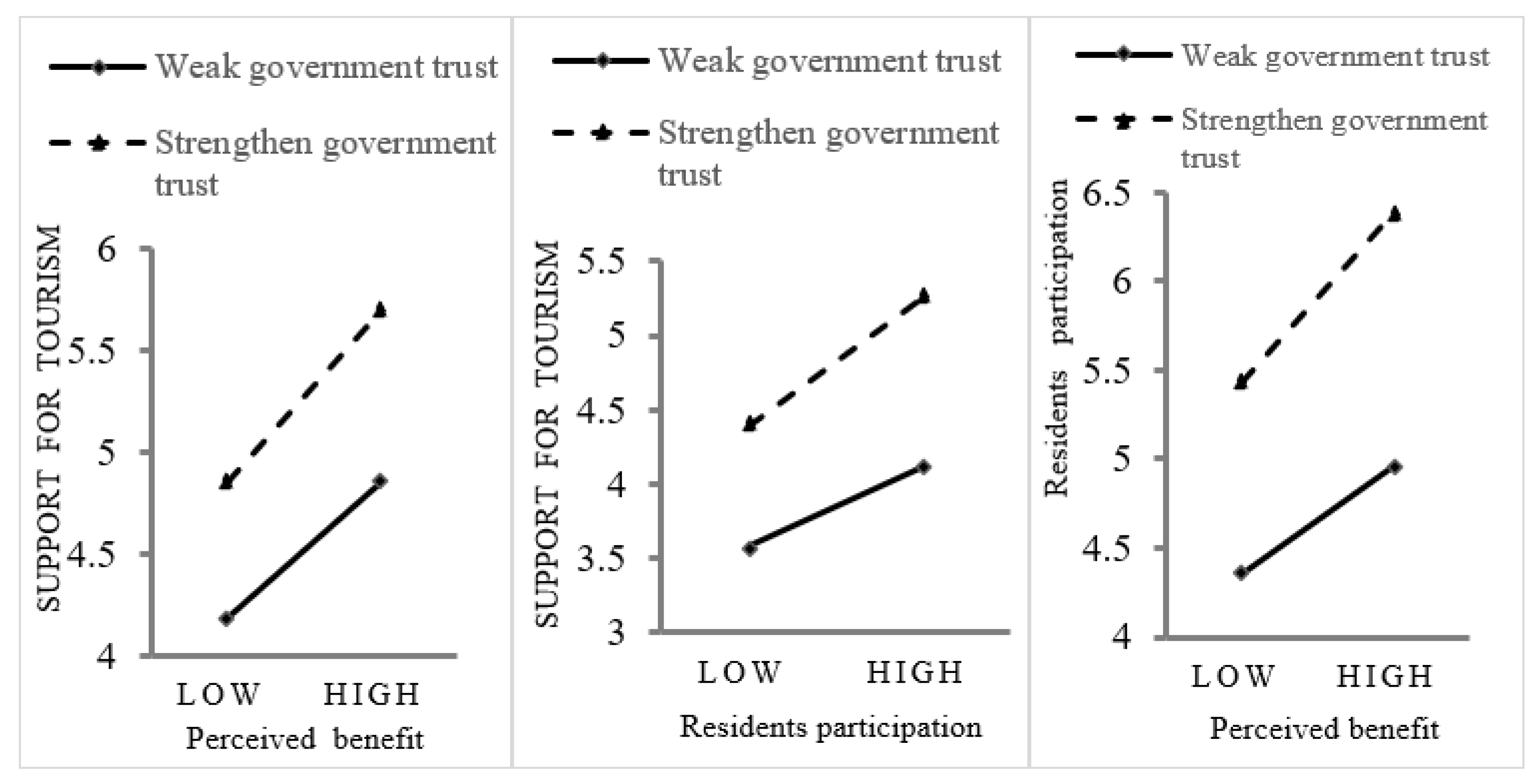 Sustainability 15 02513 g003