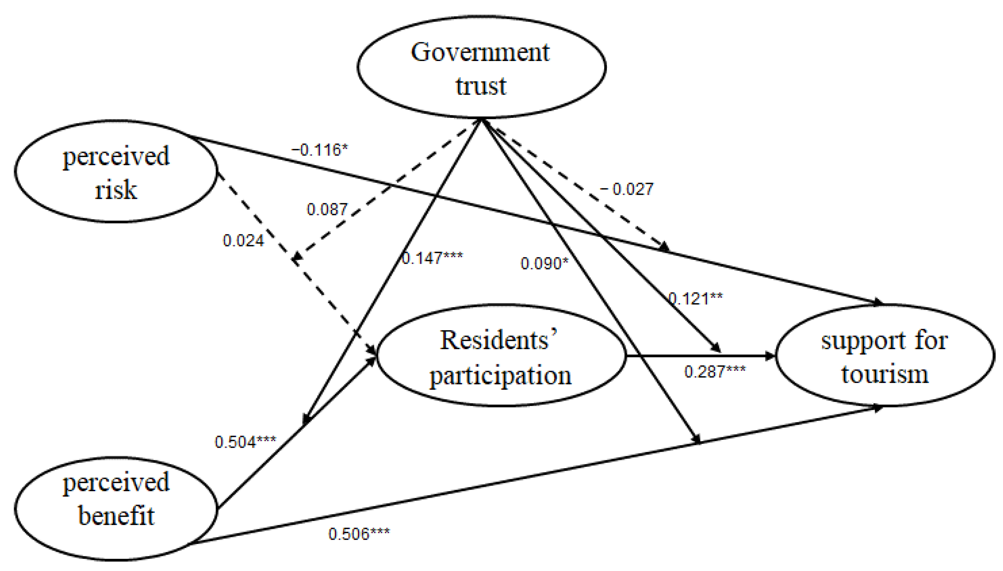 Sustainability 15 02513 g004