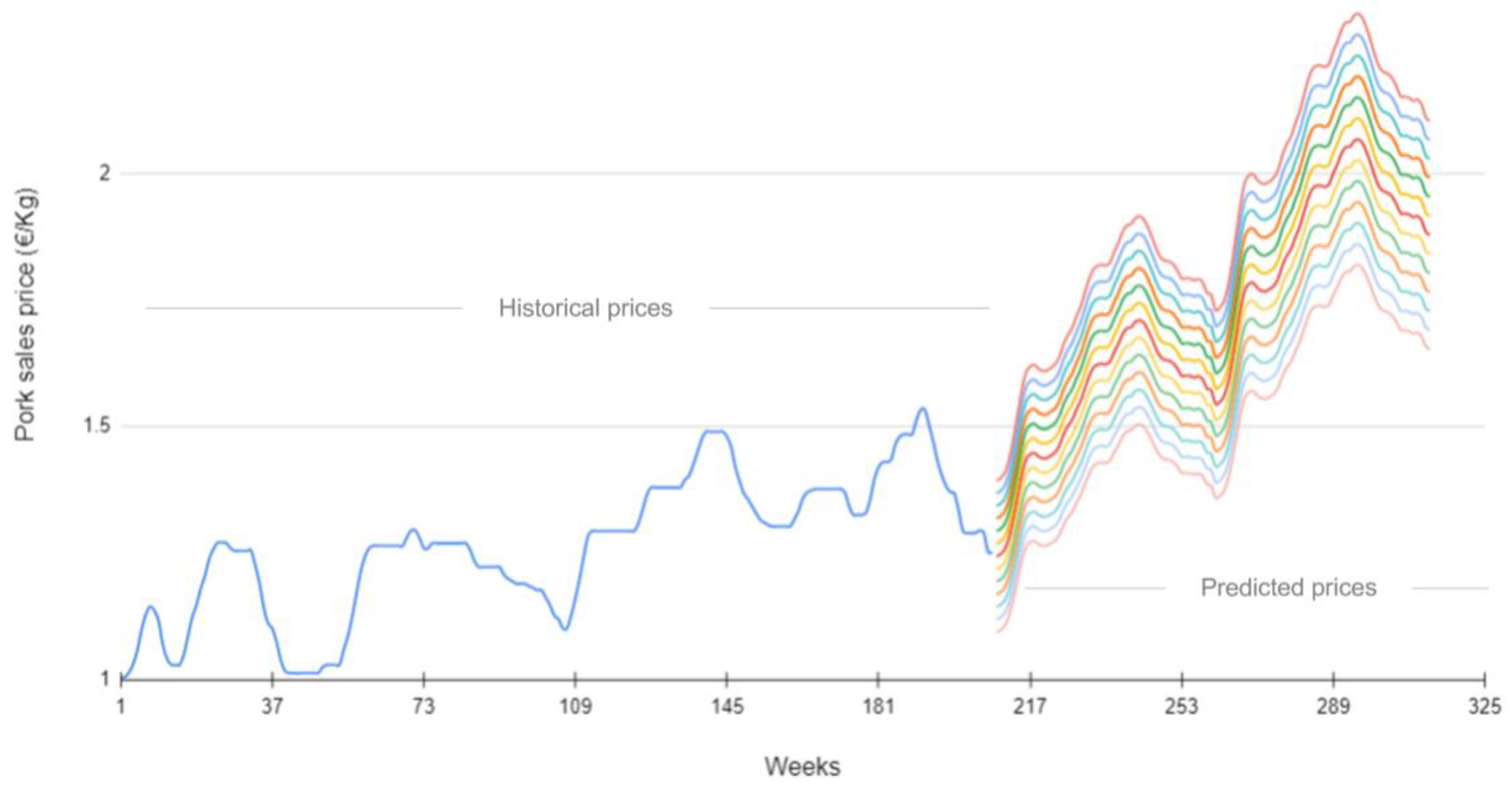 Sustainability 15 02523 g003 Sustainability 15 02523 g003