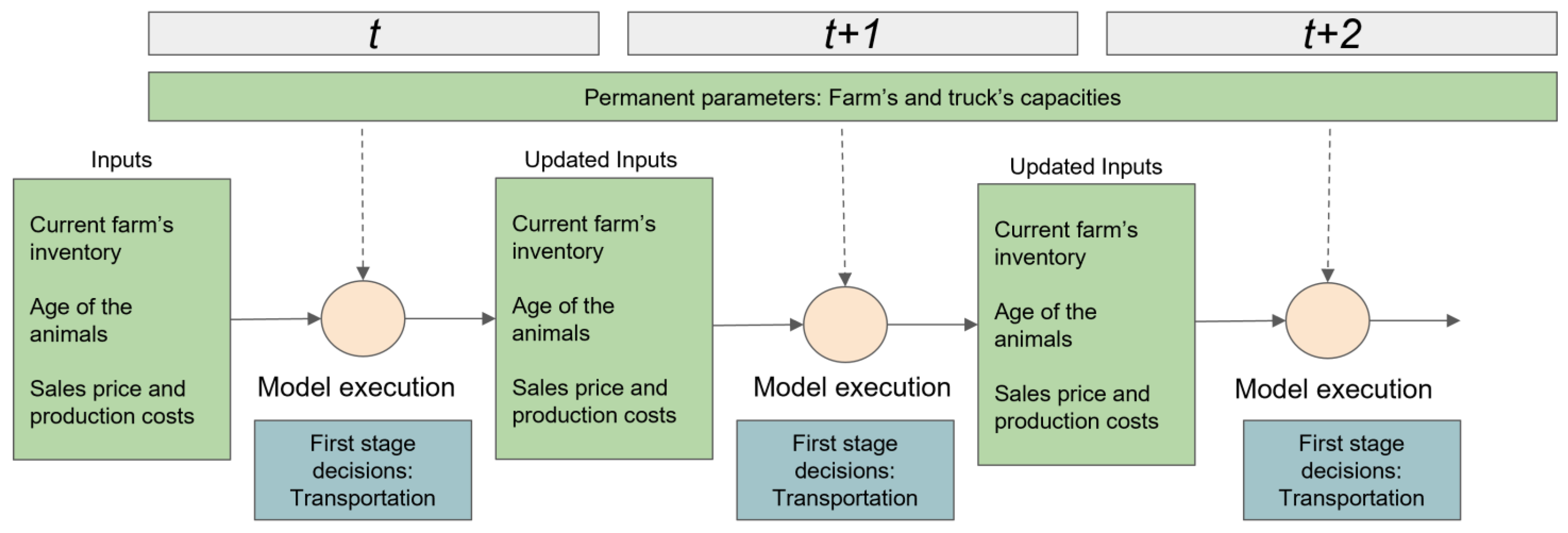 Sustainability 15 02523 g004 Sustainability 15 02523 g004