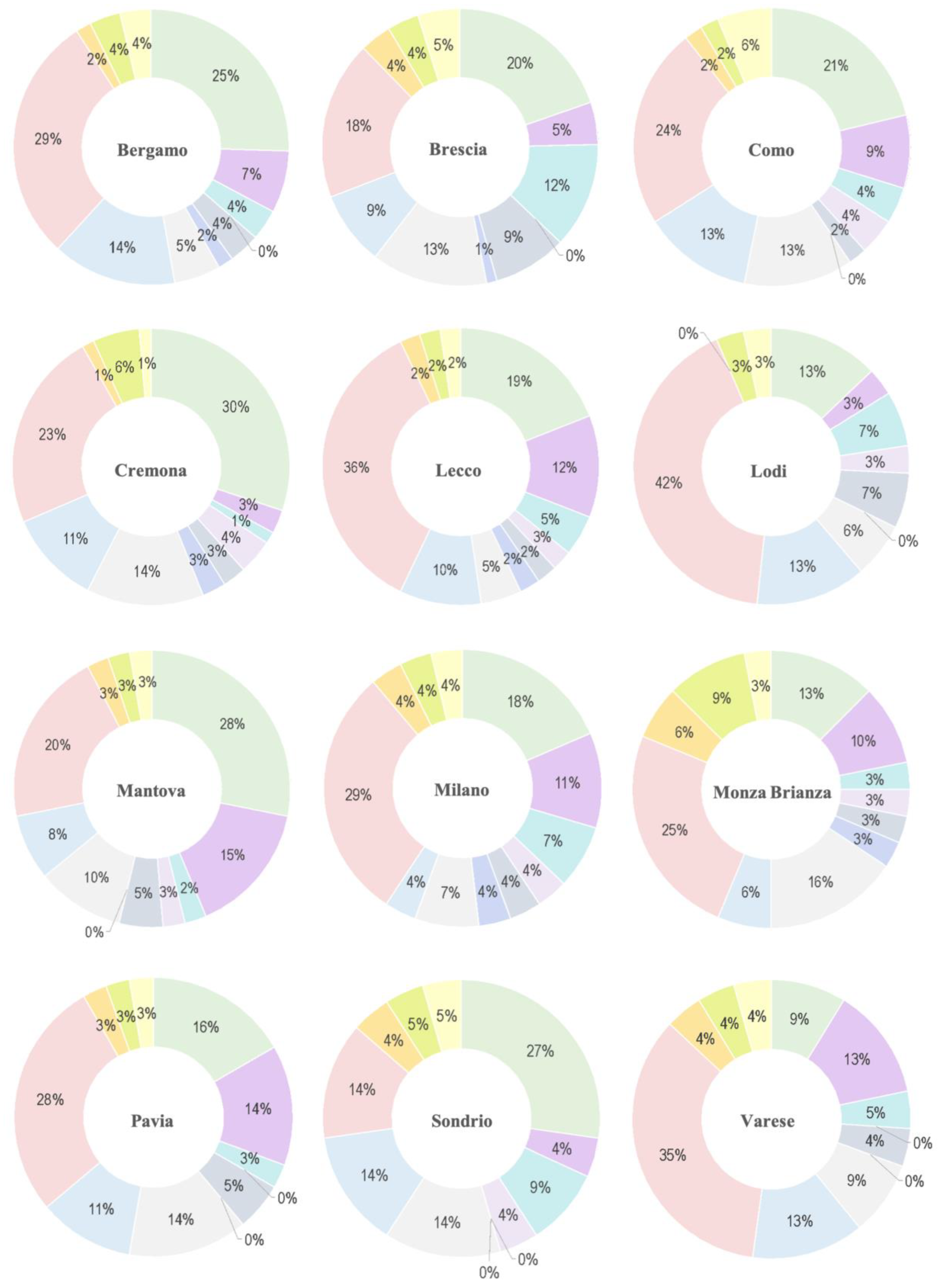 Sustainability 15 02526 g003