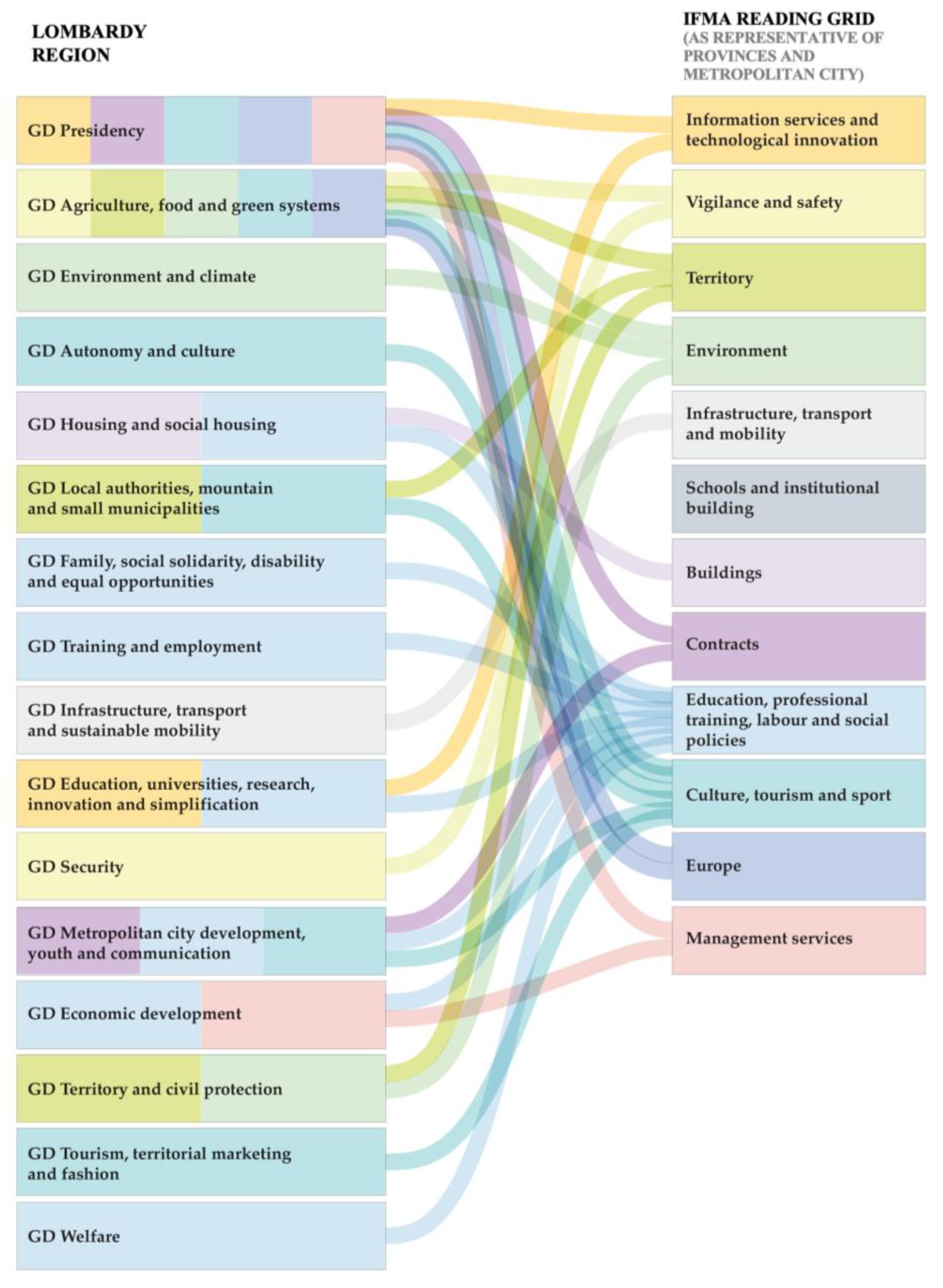 Sustainability 15 02526 g004
