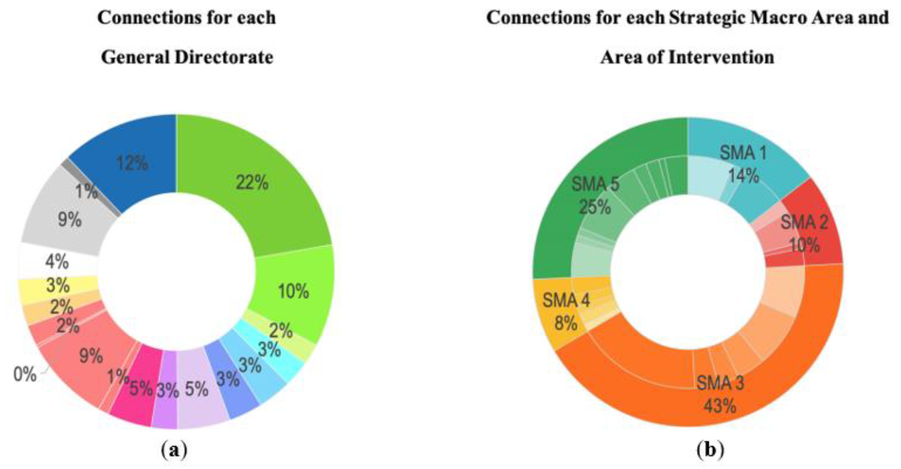 Sustainability 15 02526 g005