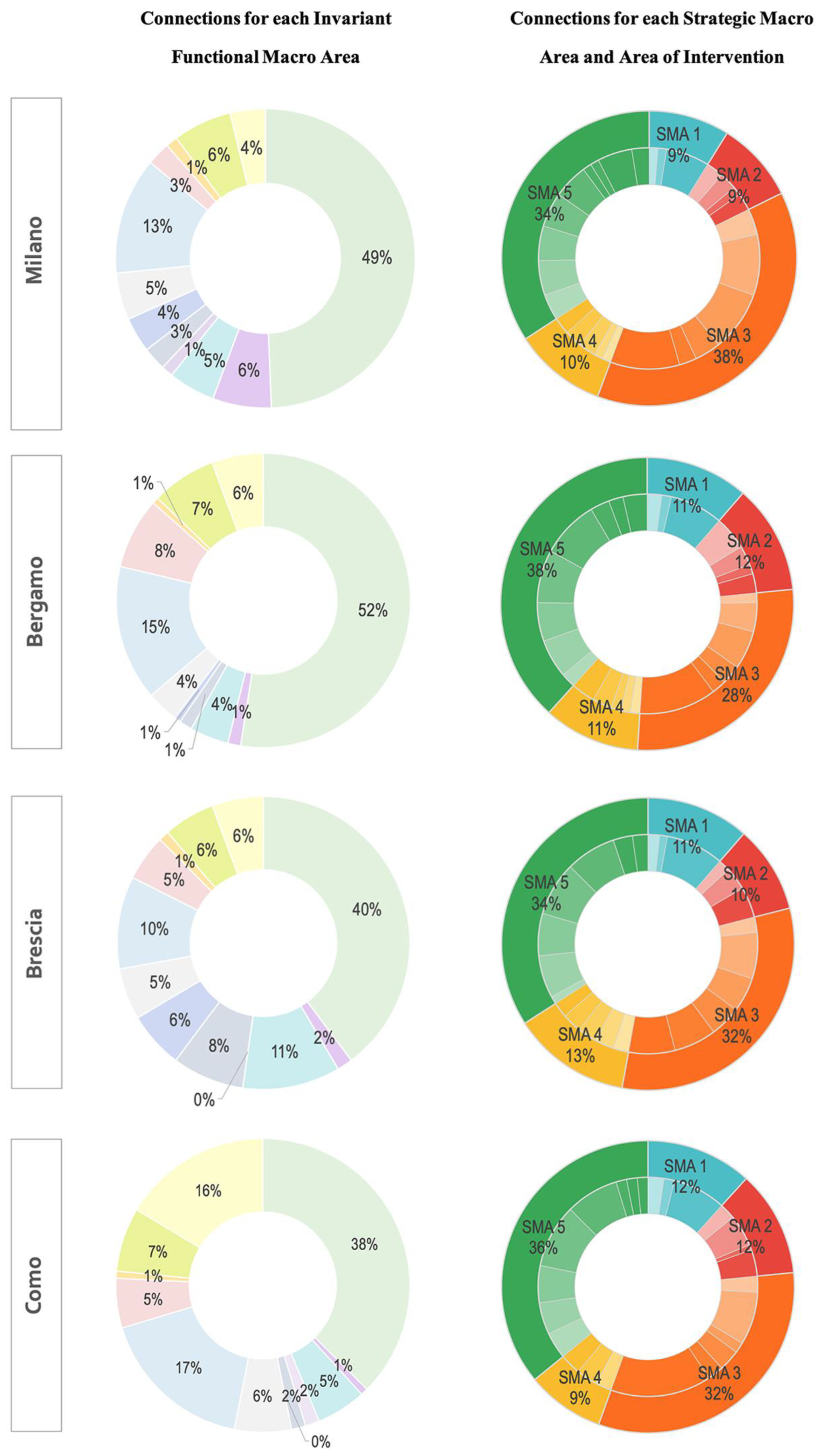 Sustainability 15 02526 g006a