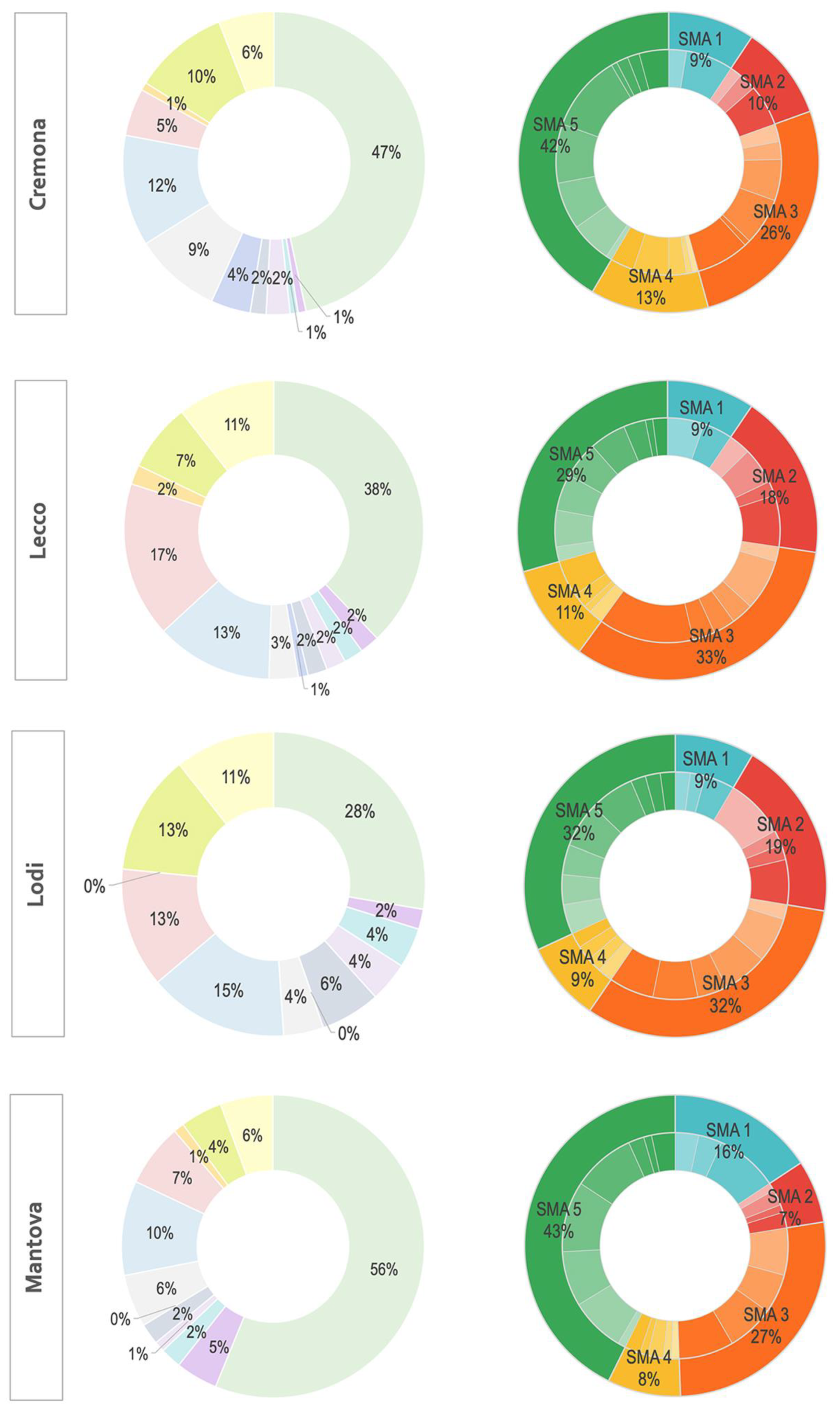 Sustainability 15 02526 g006b