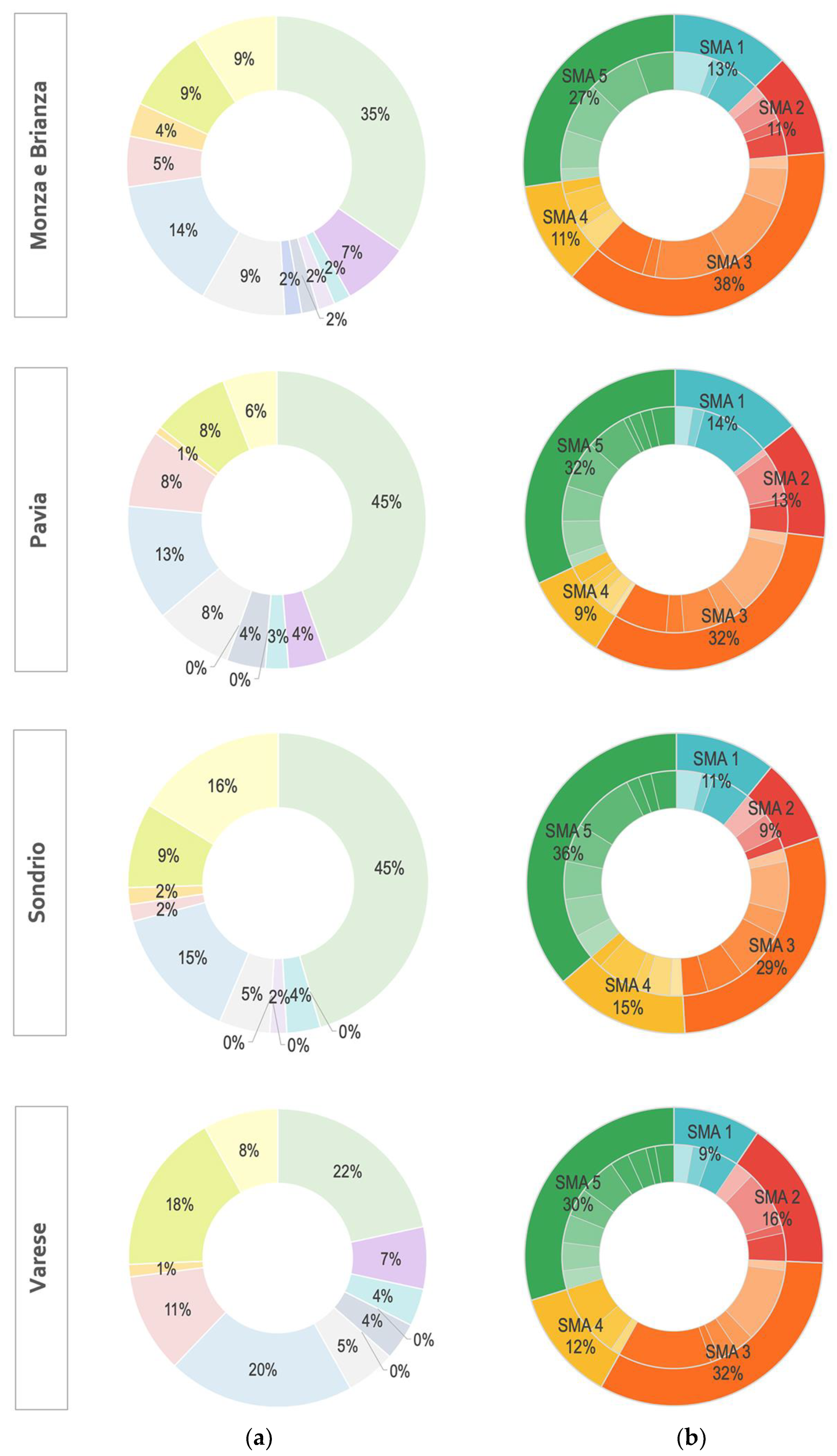 Sustainability 15 02526 g006c