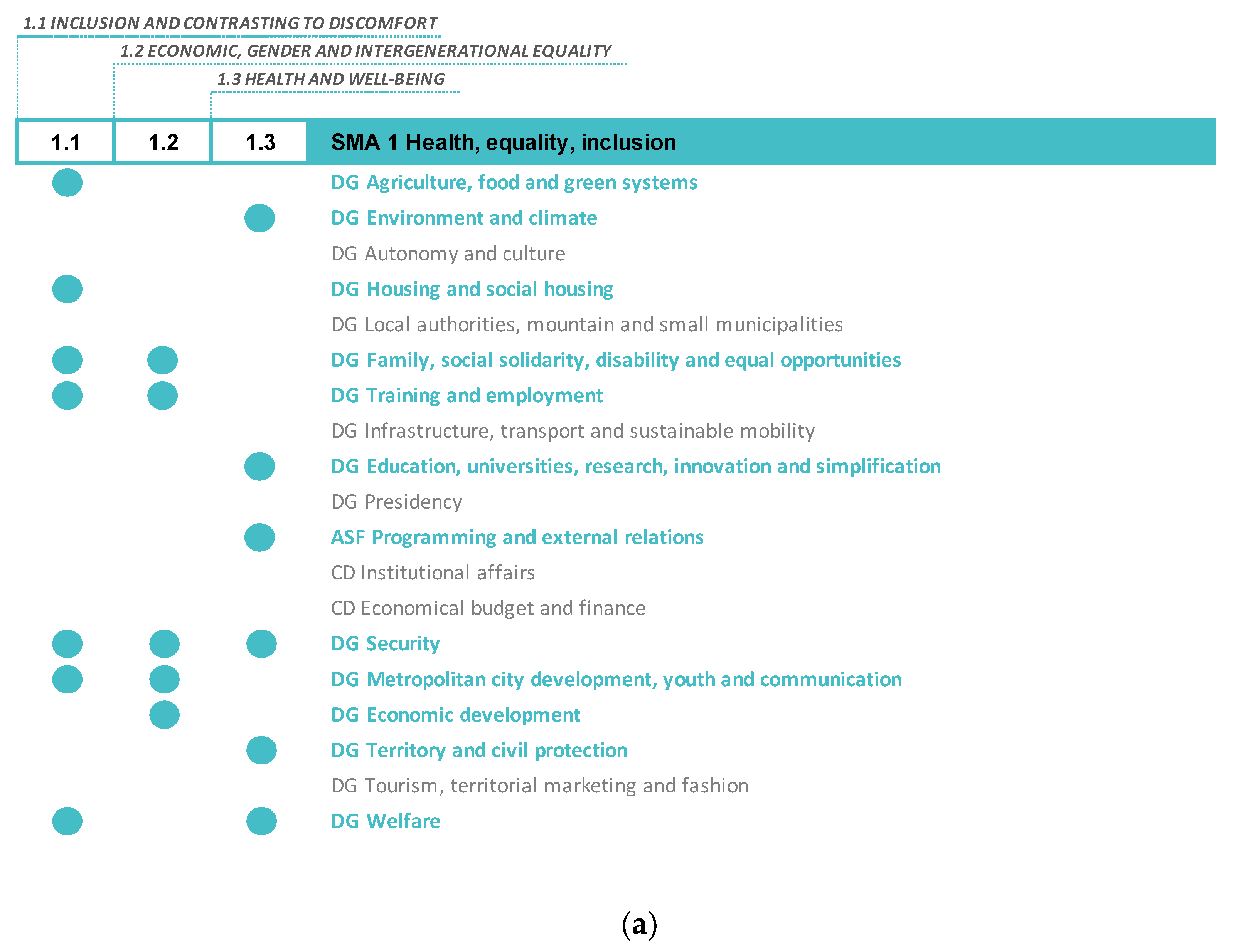 Sustainability 15 02526 g007a