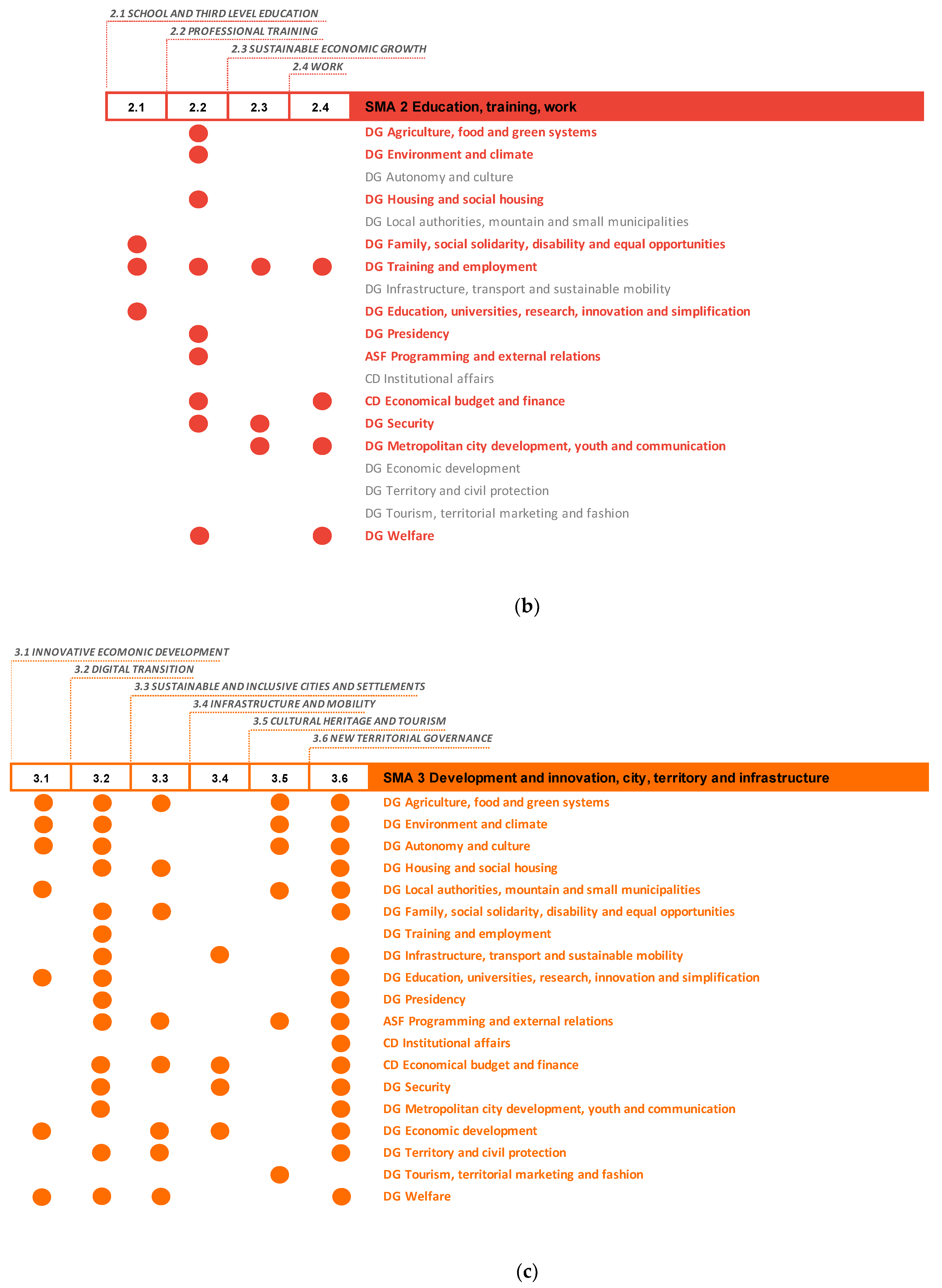 Sustainability 15 02526 g007b
