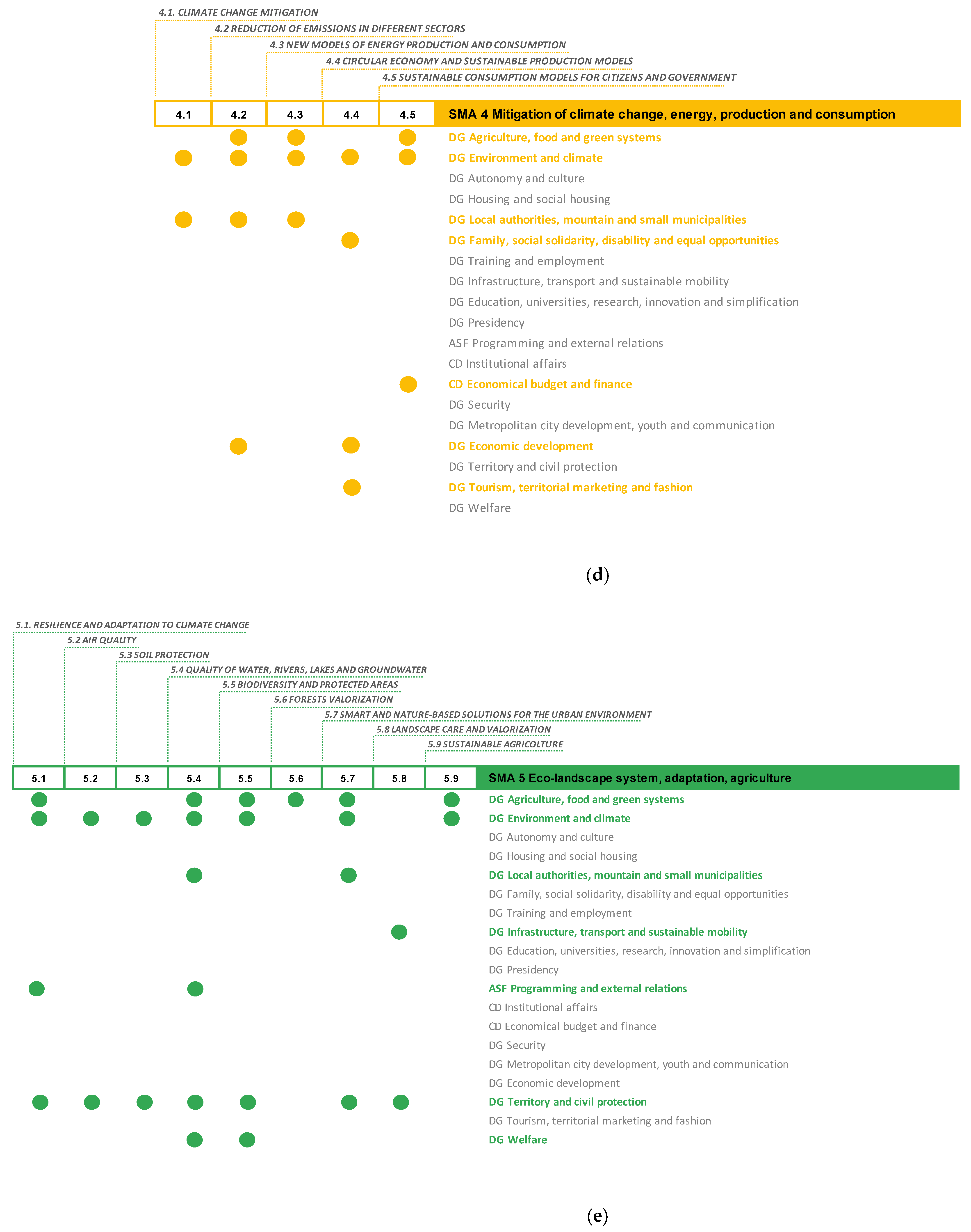 Sustainability 15 02526 g007c