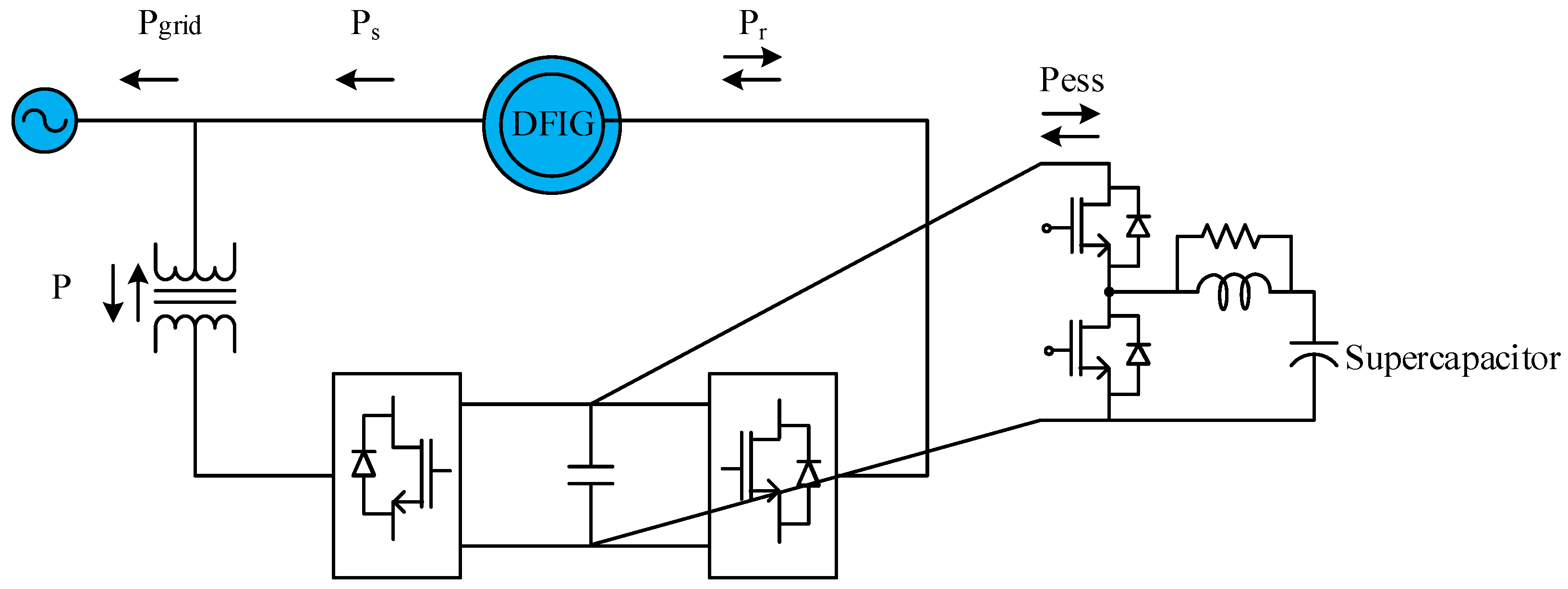 Sustainability 15 02529 g002