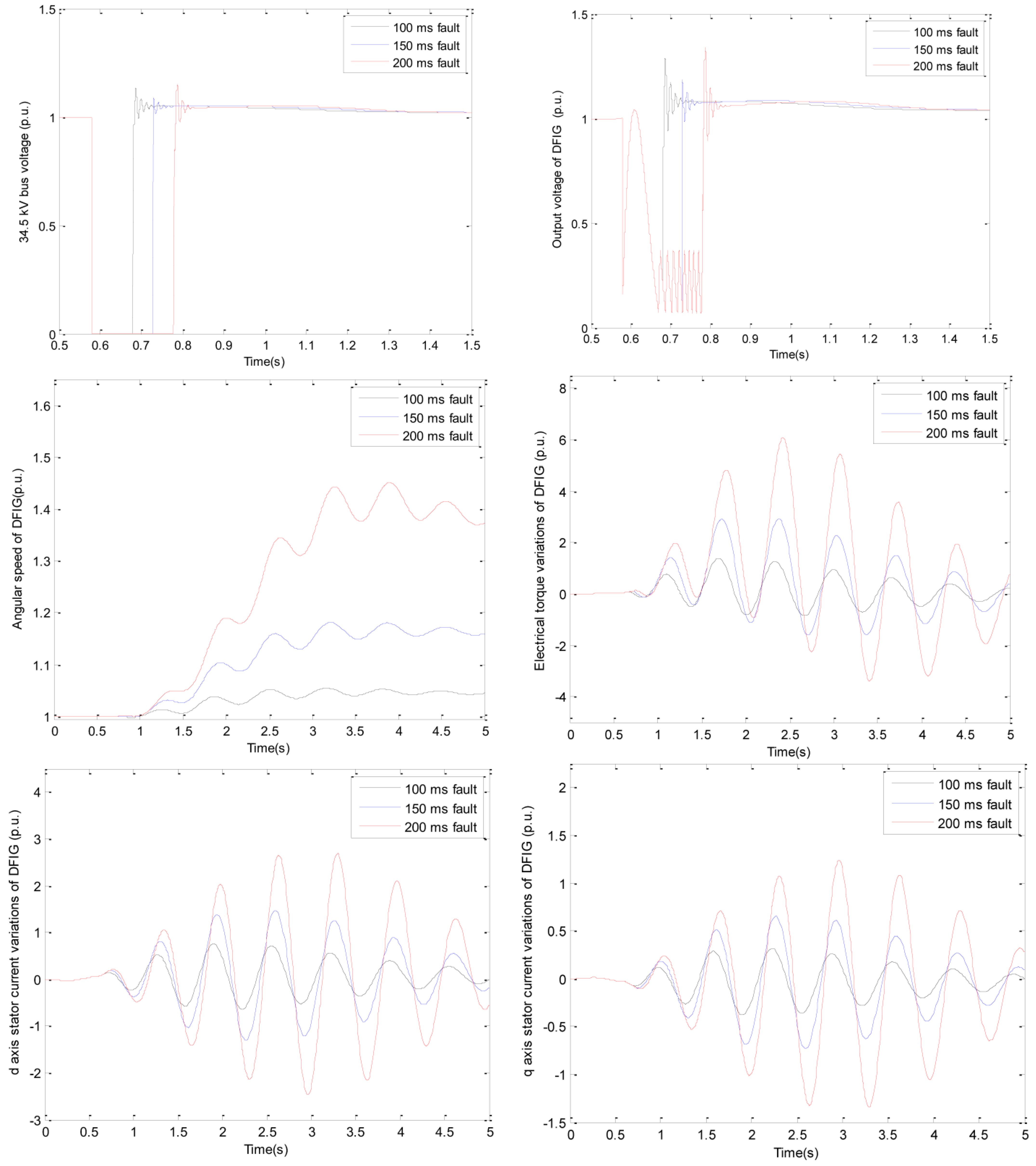 Sustainability 15 02529 g007
