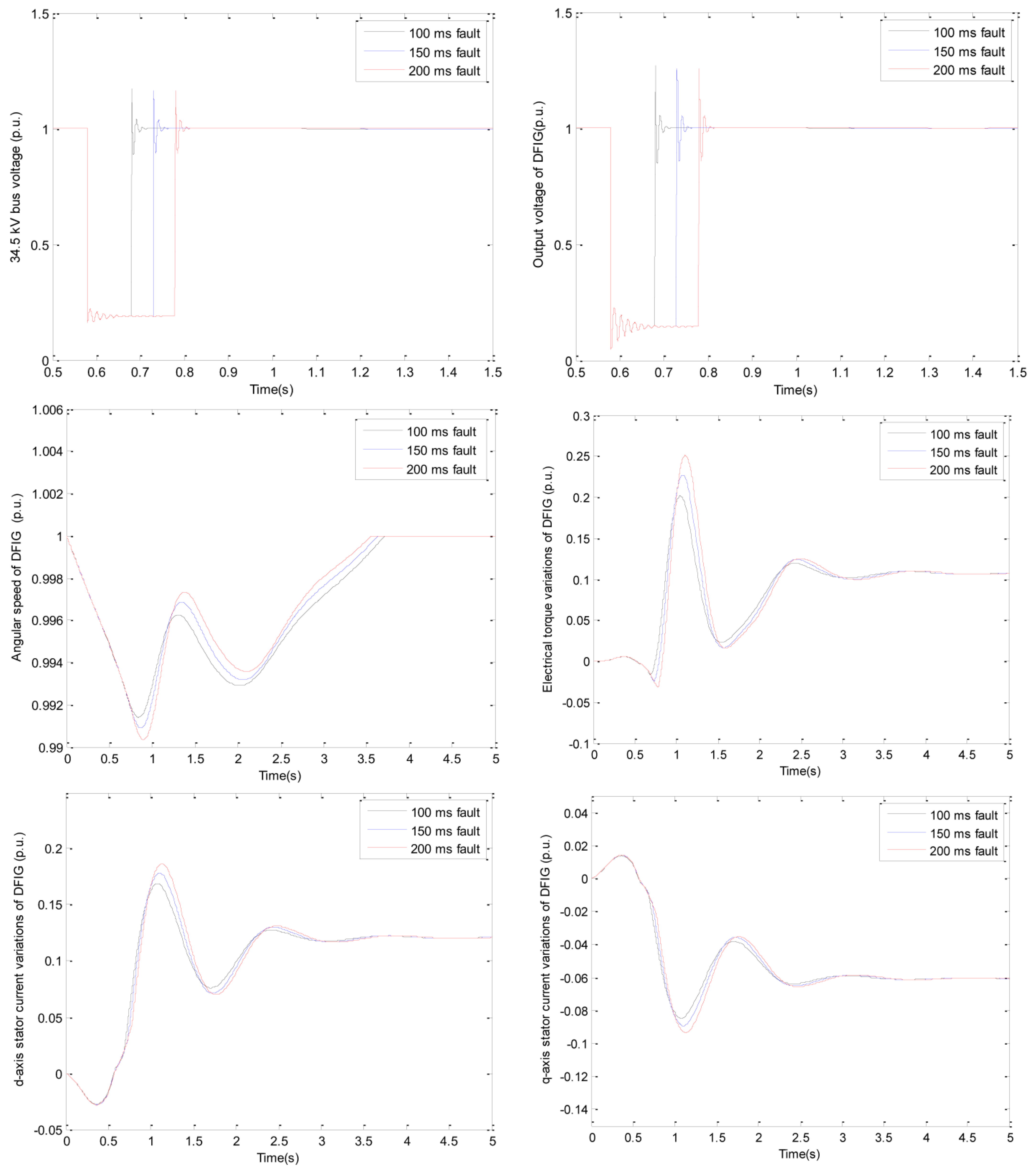 Sustainability 15 02529 g008