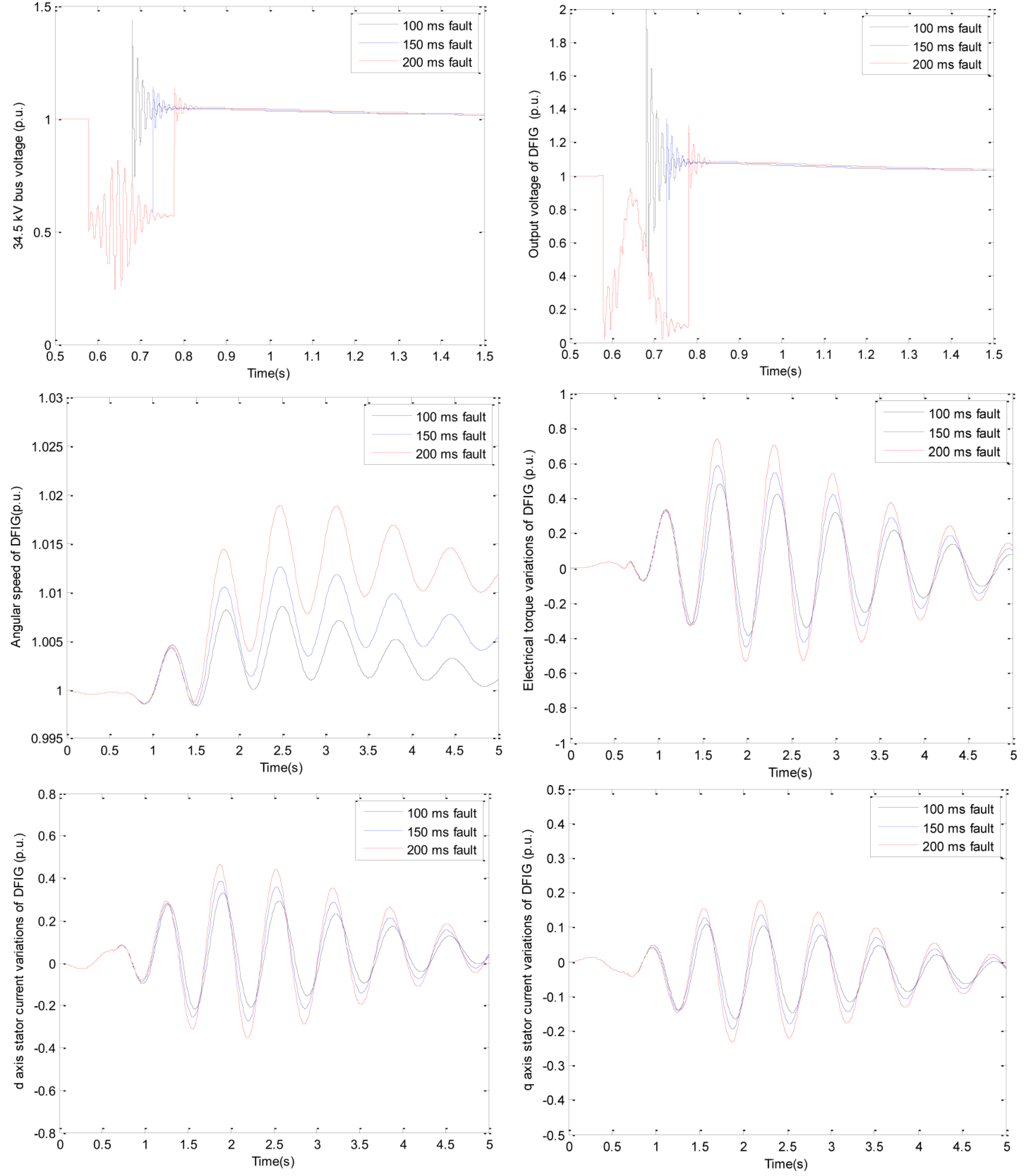 Sustainability 15 02529 g009