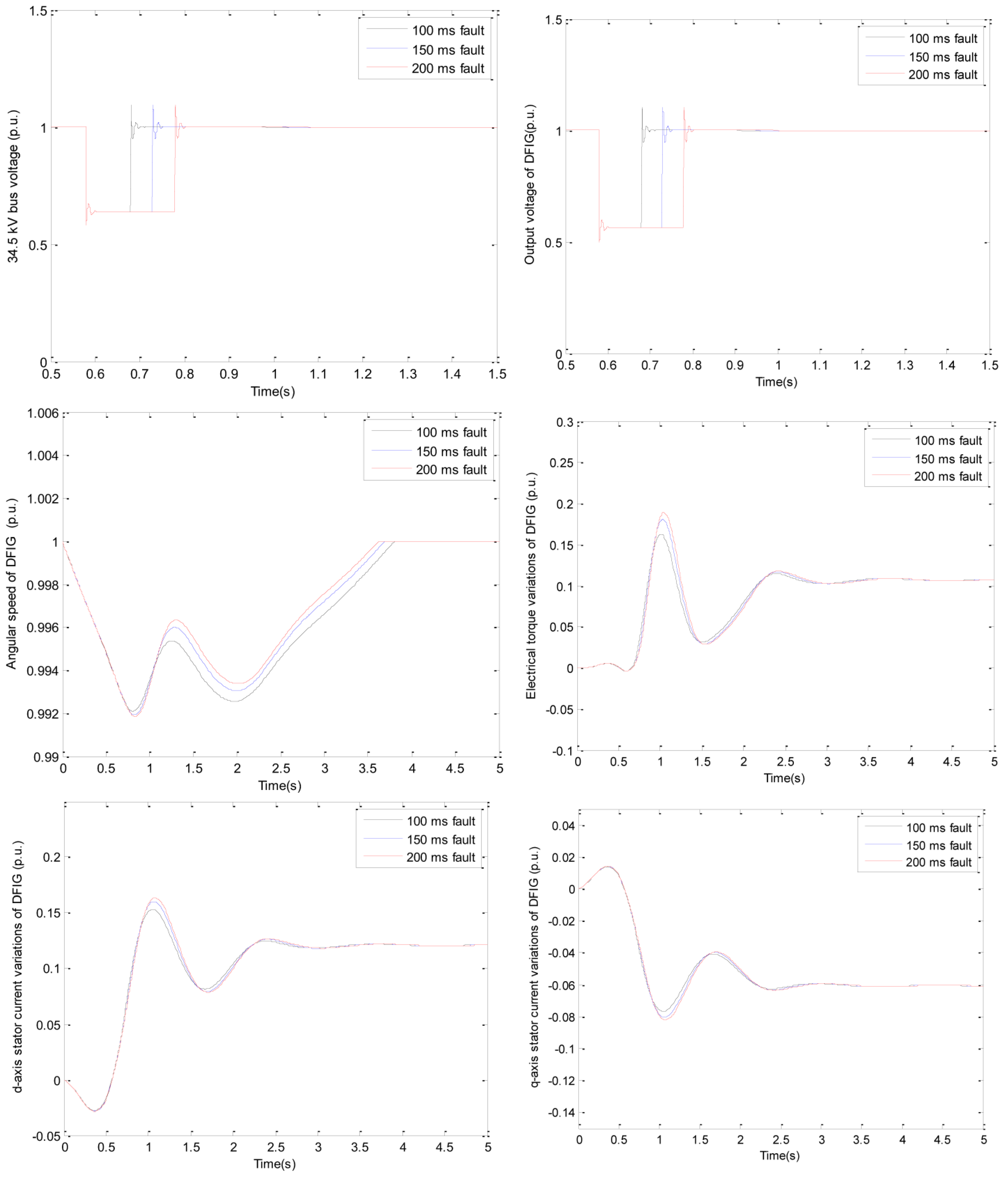 Sustainability 15 02529 g010