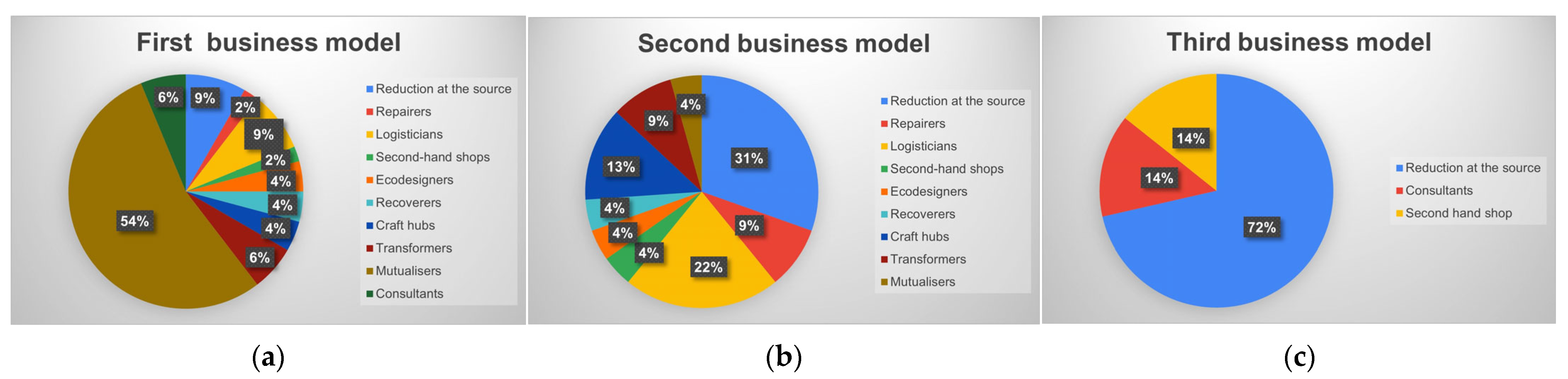 Sustainability 15 02530 g003 Sustainability 15 02530 g003