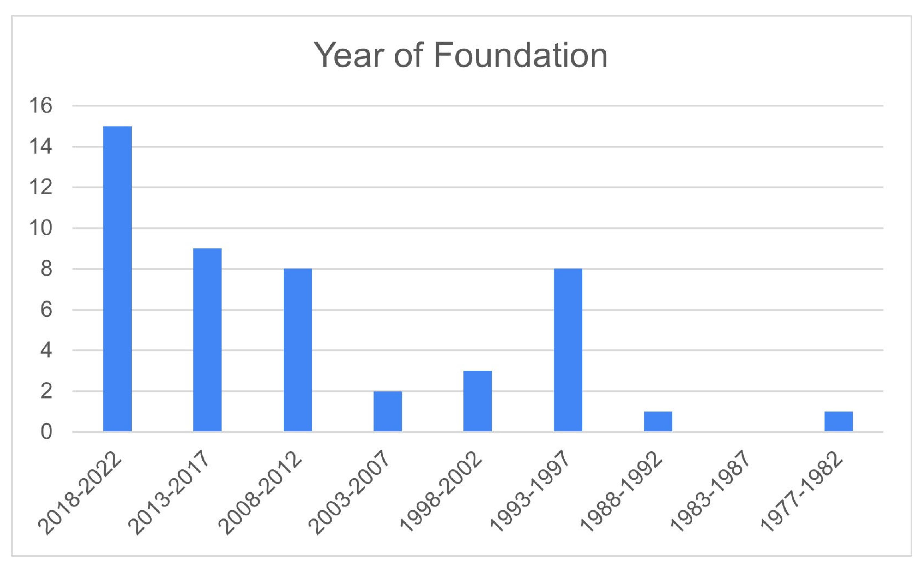 Sustainability 15 02530 g004 Sustainability 15 02530 g004