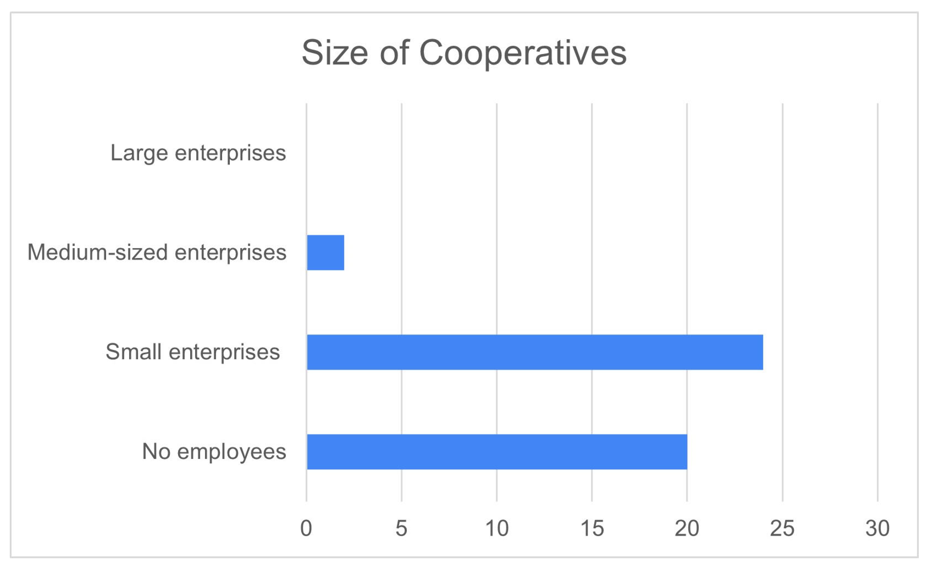 Sustainability 15 02530 g005 Sustainability 15 02530 g005