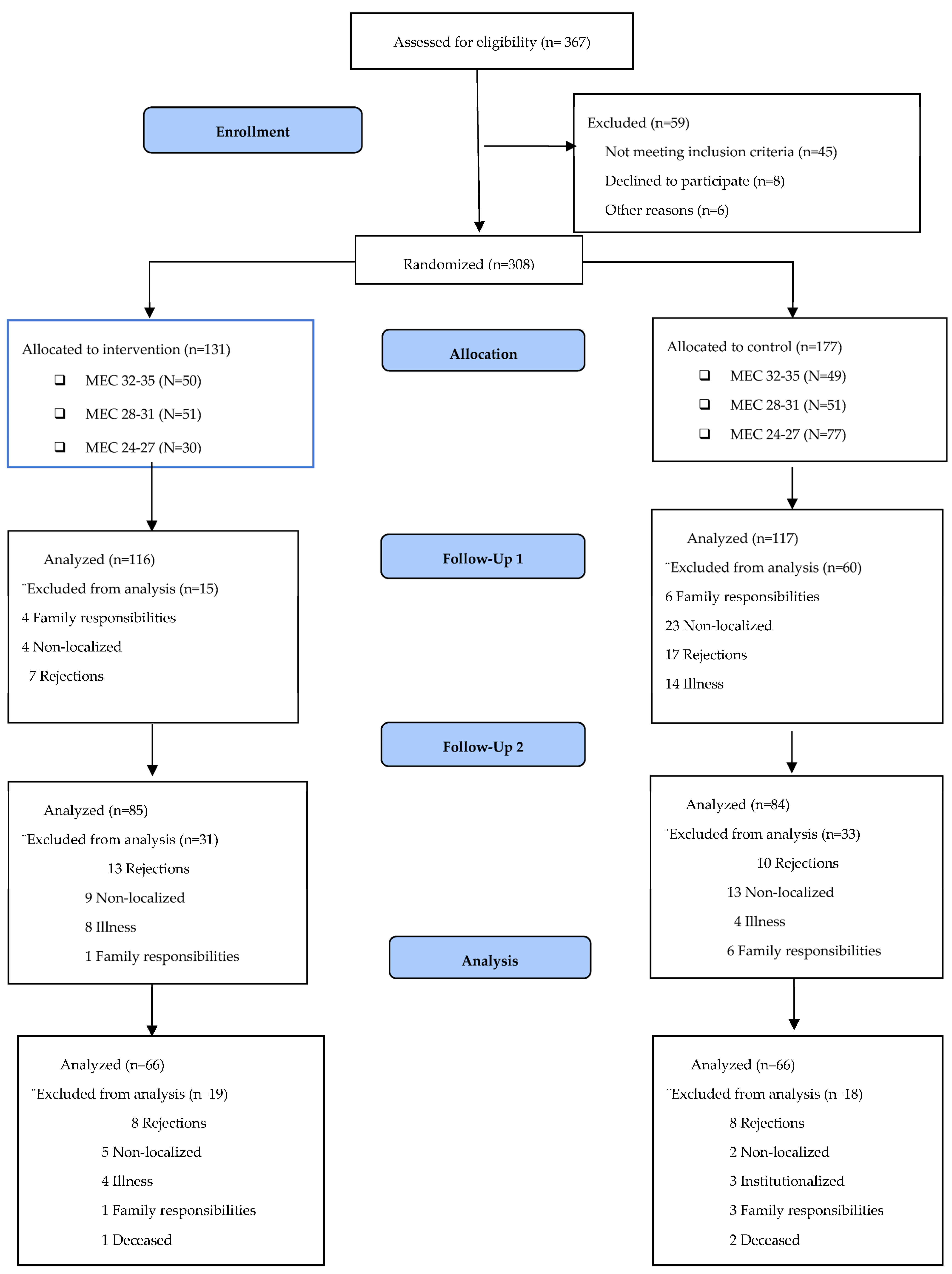 Sustainability 15 02533 g001
