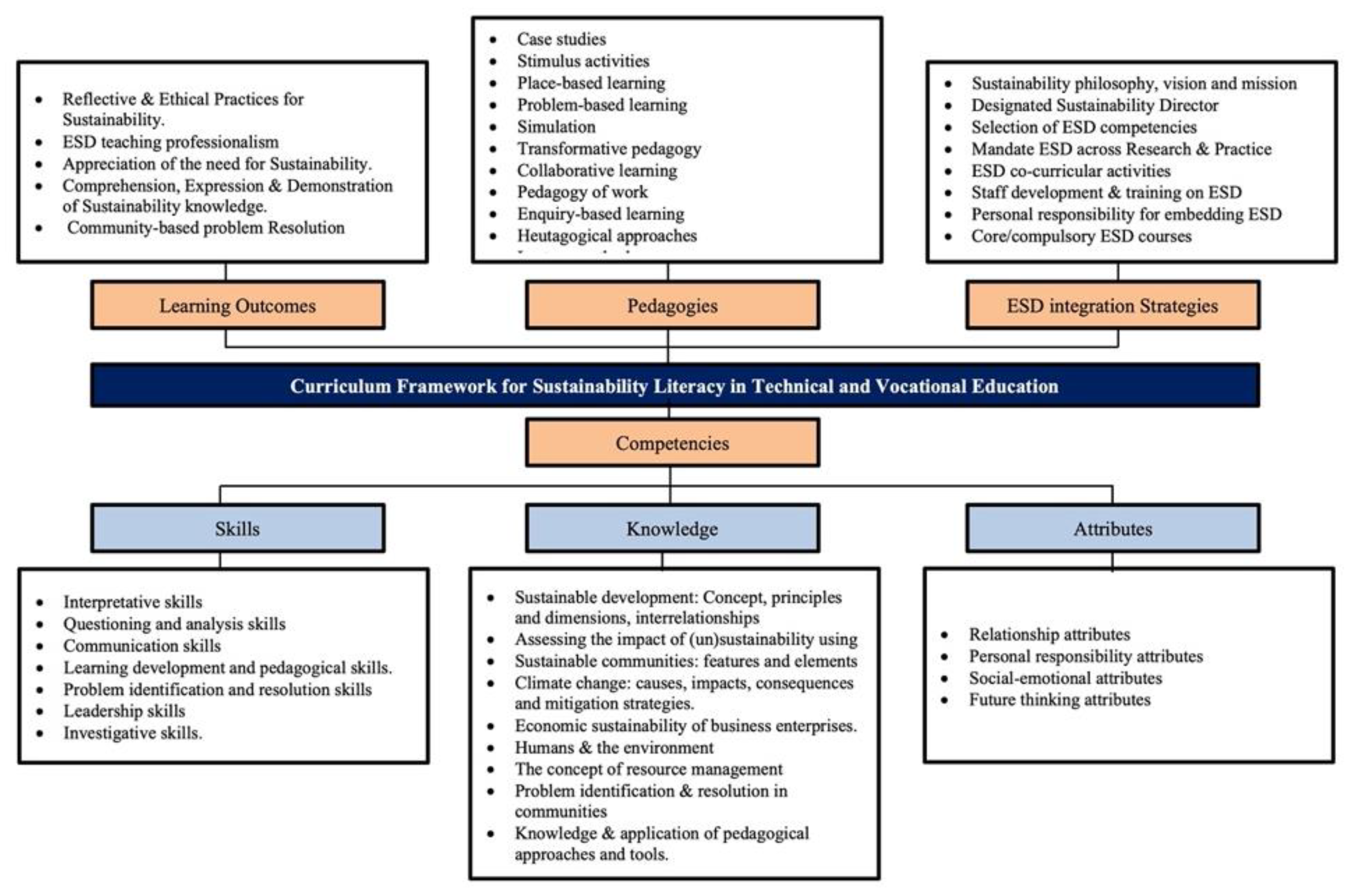 Sustainability 15 02543 g001
