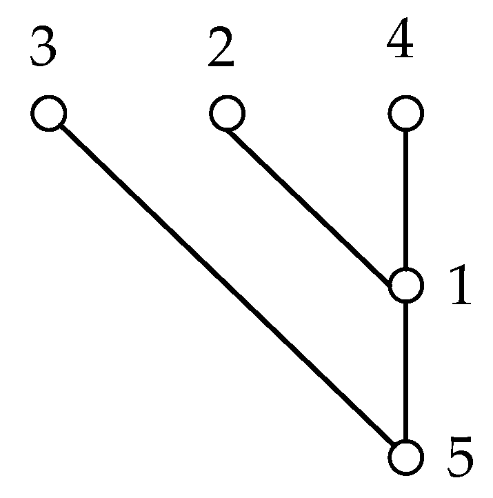 Sustainability 15 02555 g006