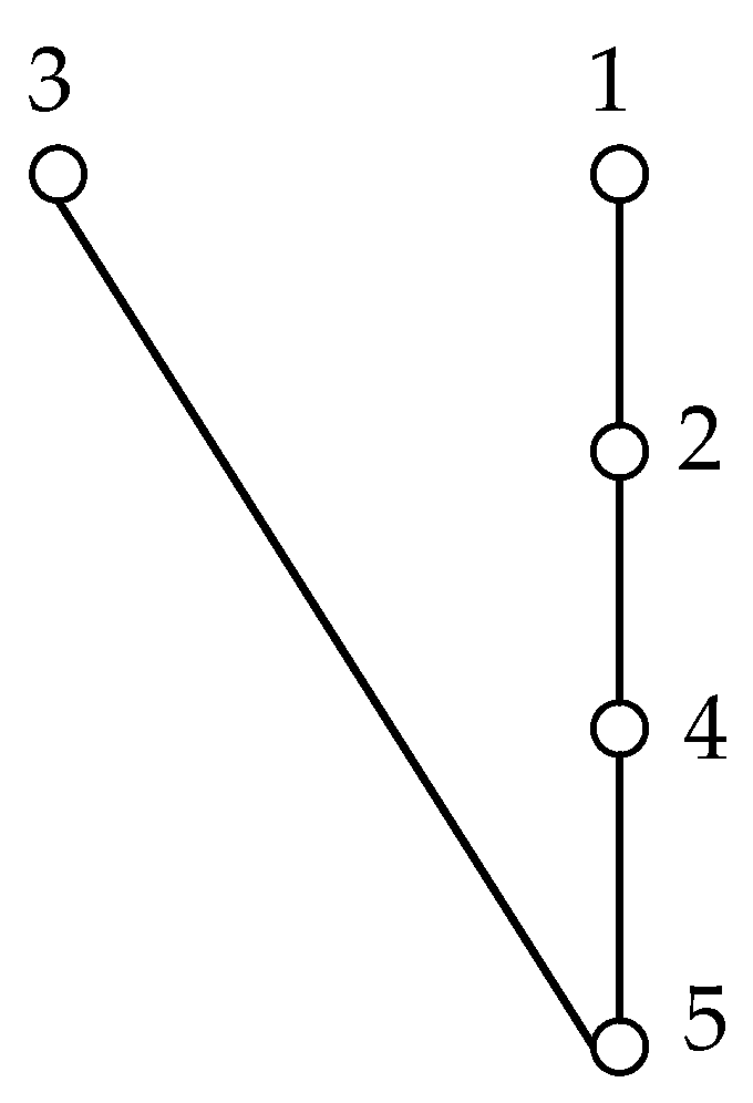 Sustainability 15 02555 g007