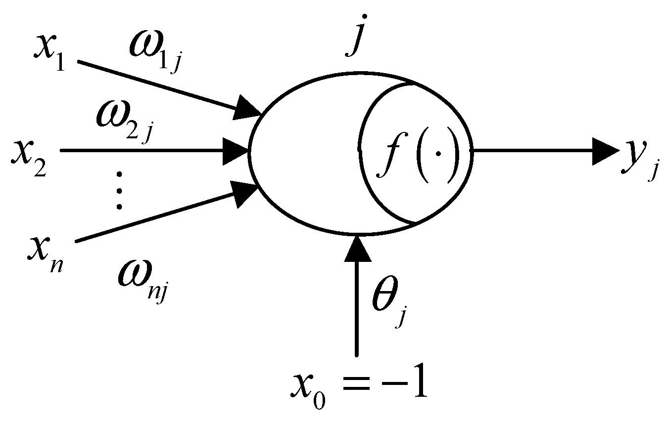 Sustainability 15 02555 g009