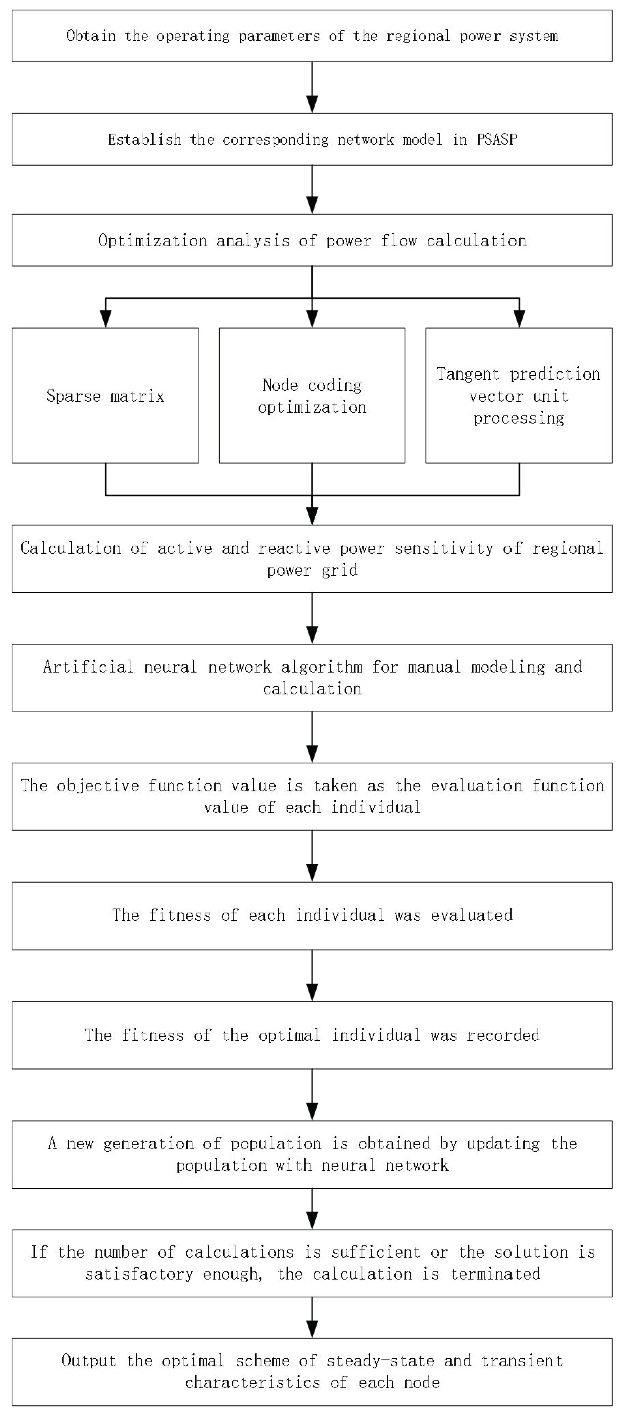 Sustainability 15 02555 g011
