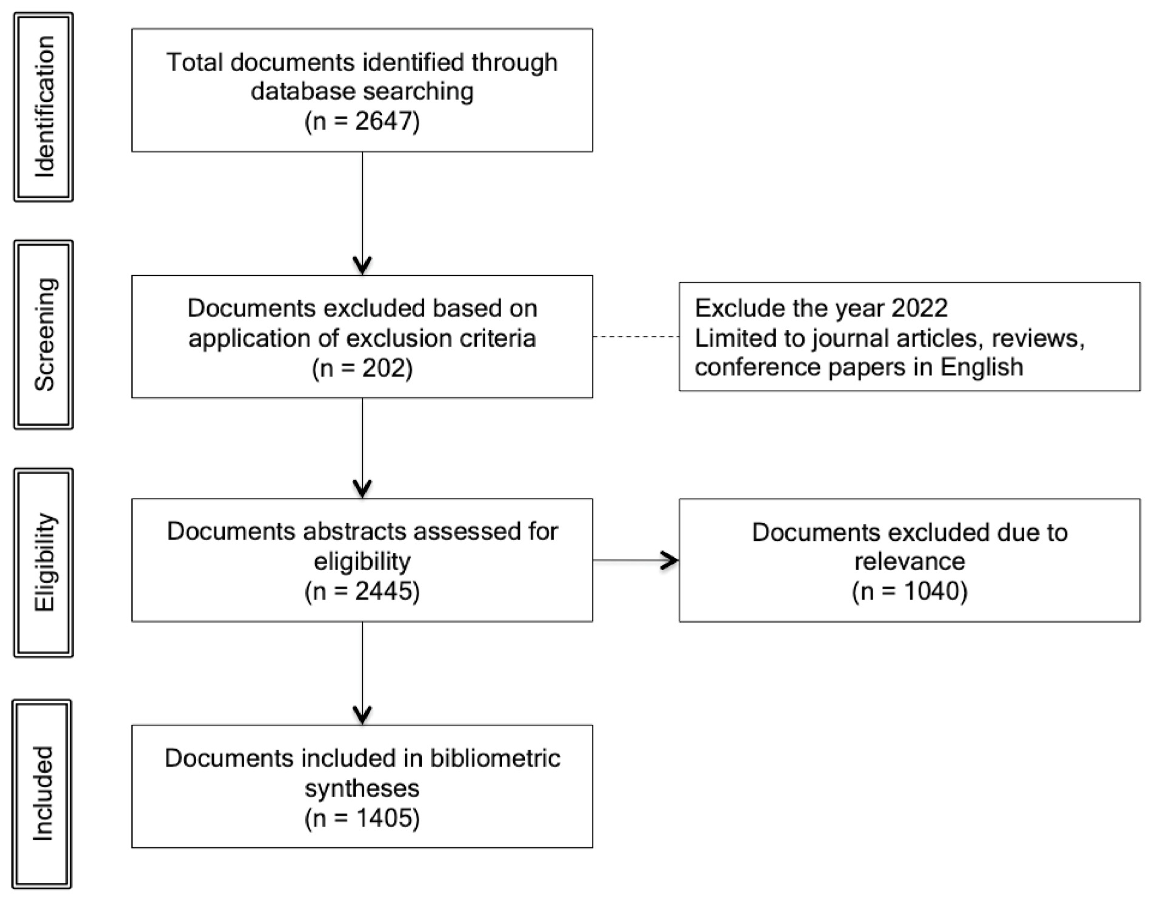 Sustainability 15 02559 g001