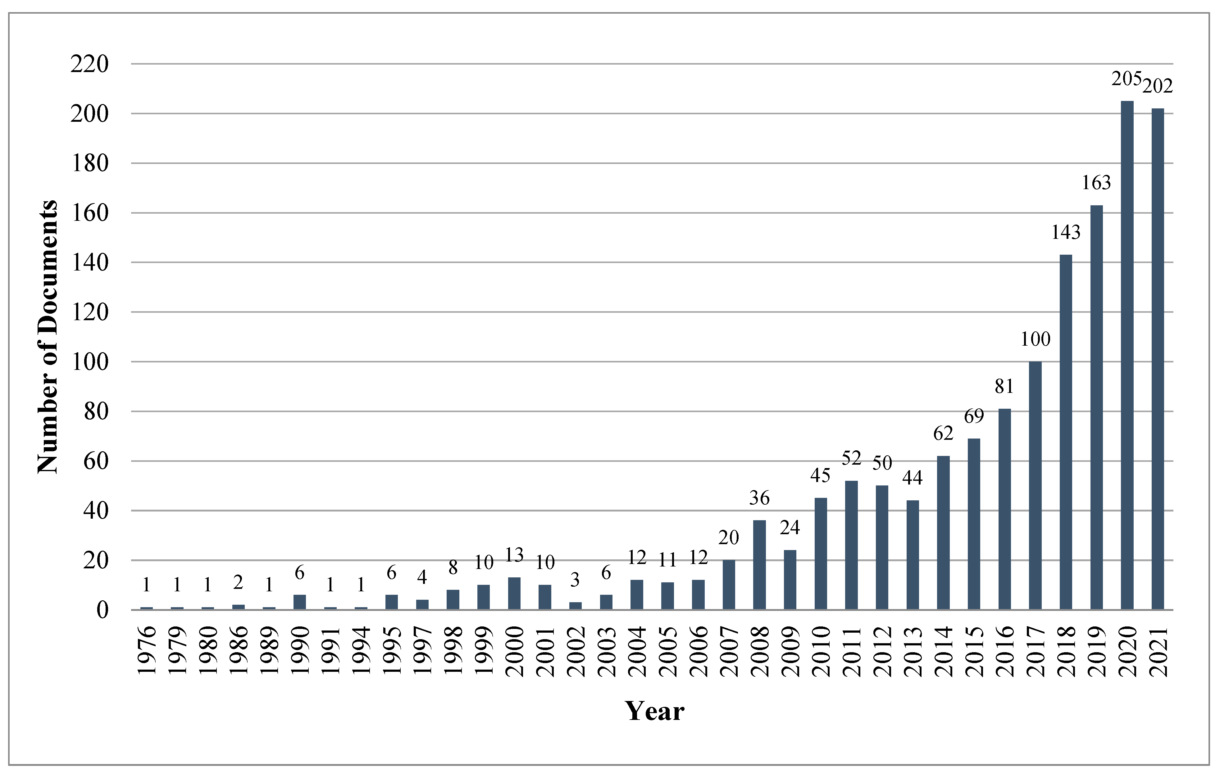 Sustainability 15 02559 g002