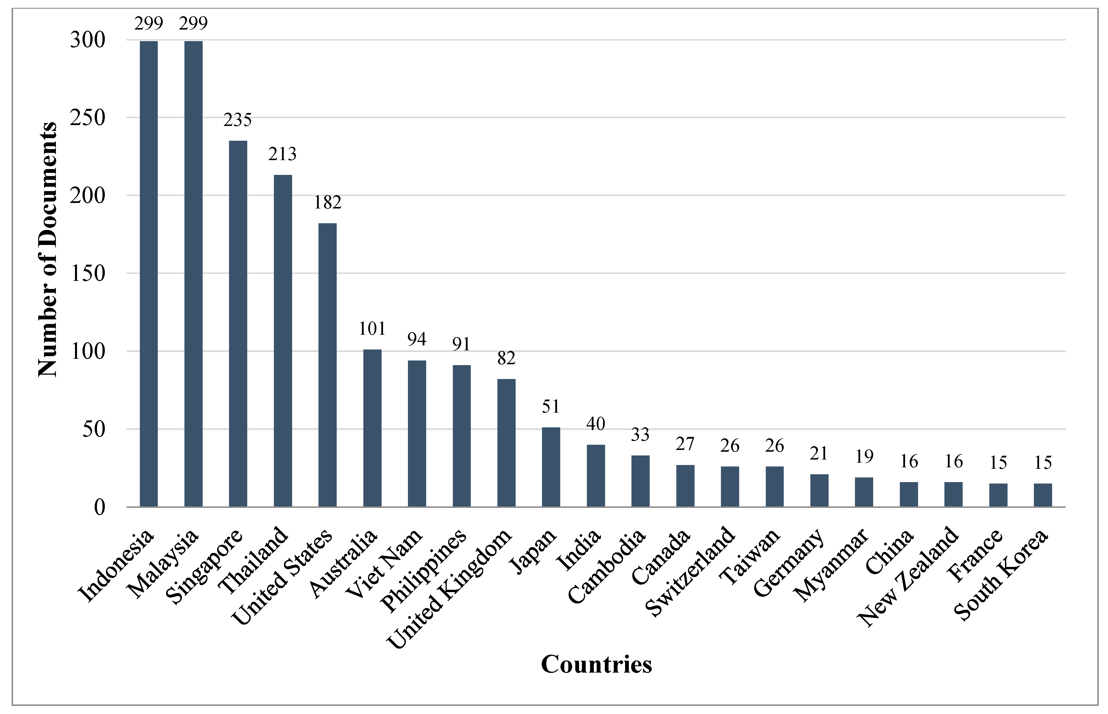Sustainability 15 02559 g003