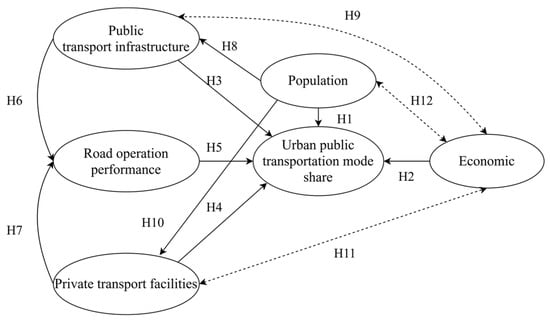 Sustainability 15 02563 g001