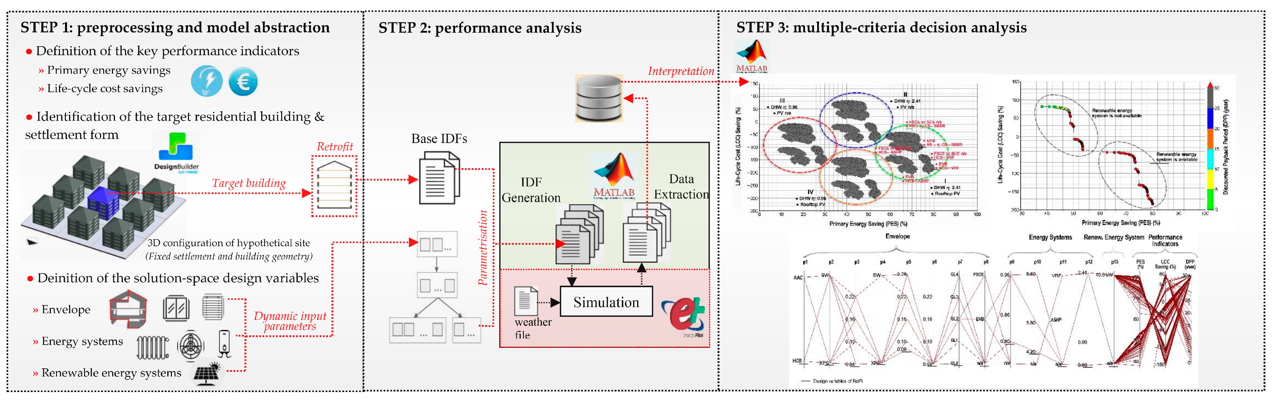 Sustainability 15 02567 g001