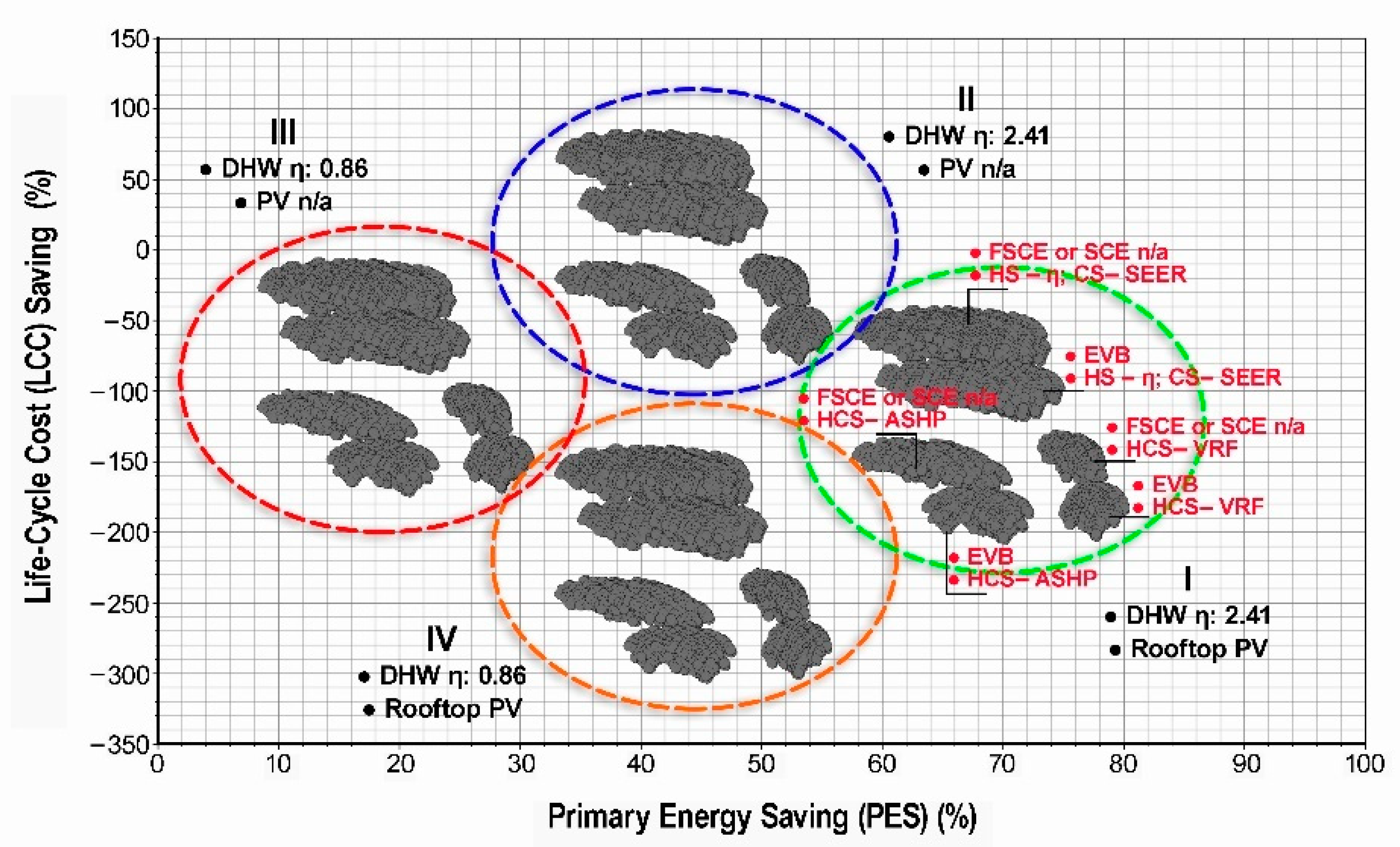 Sustainability 15 02567 g002