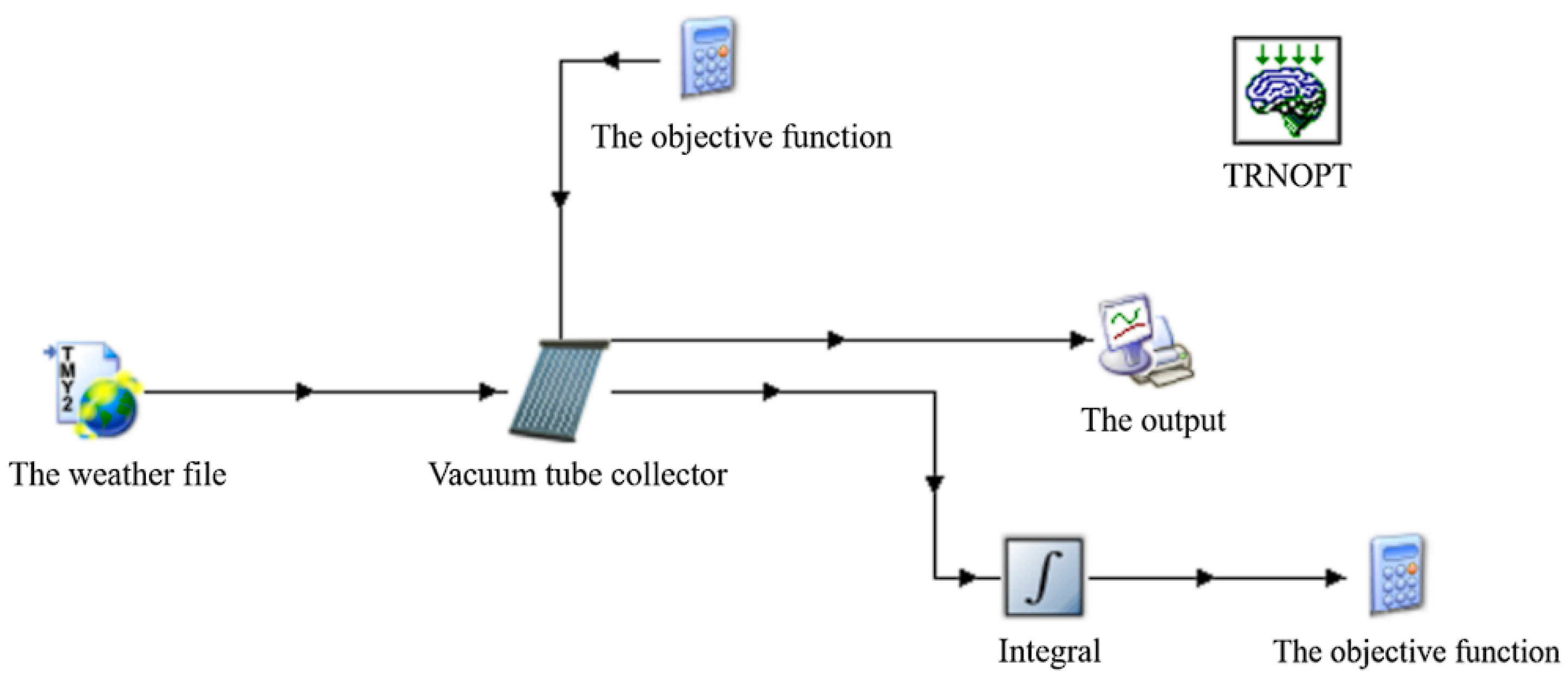 Sustainability 15 02575 g003